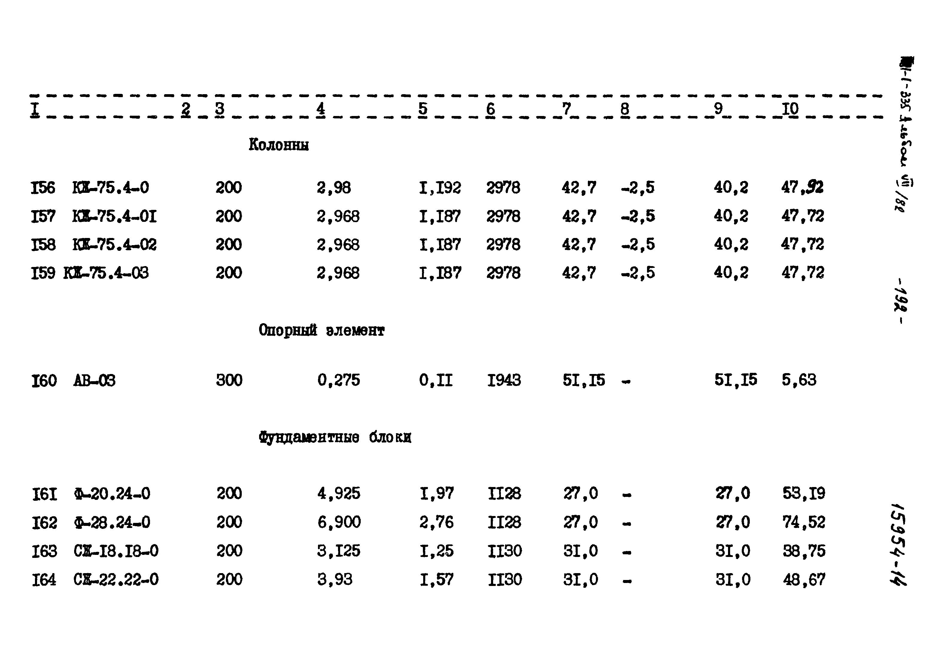 Типовой проект 221-1-335