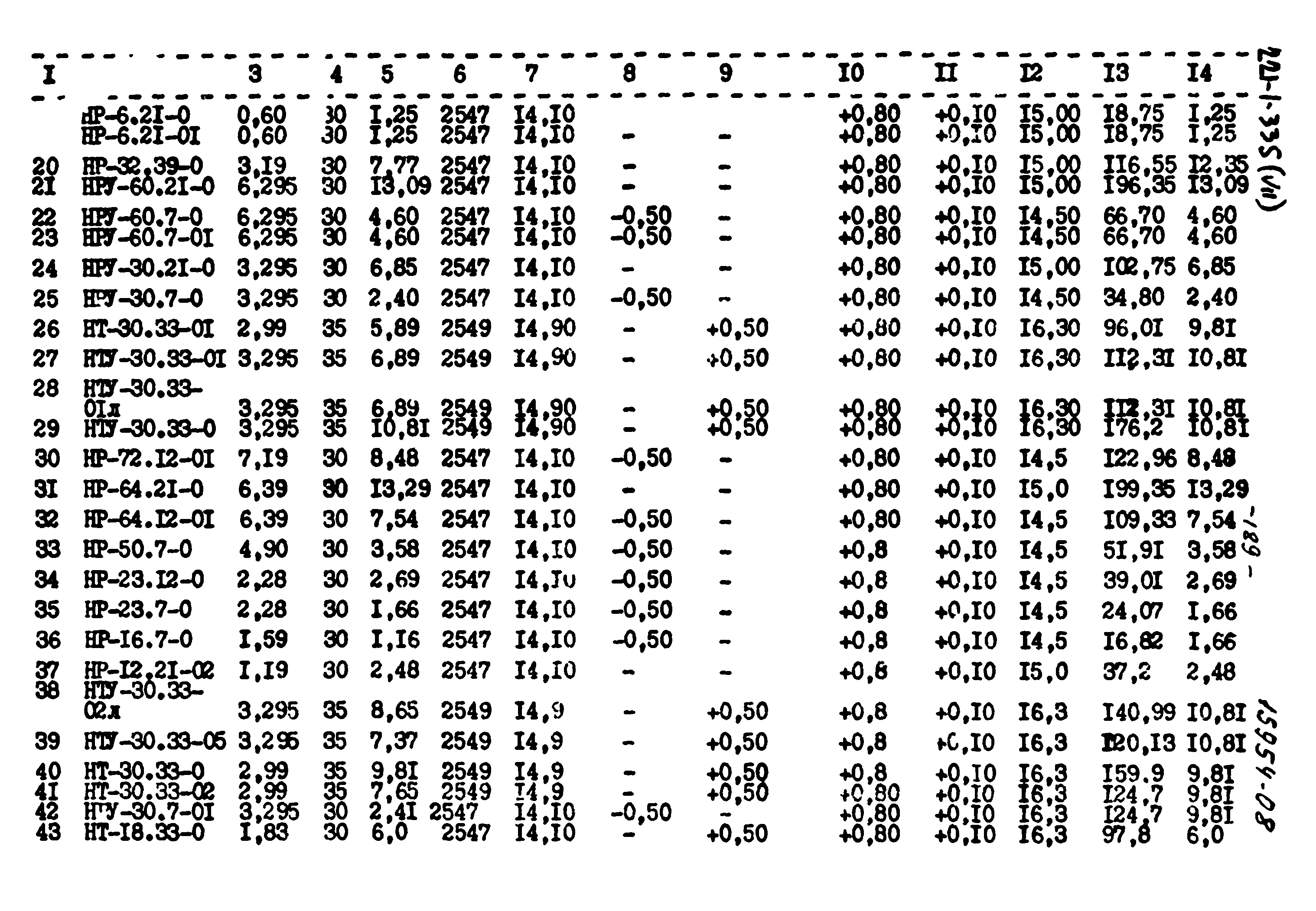 Типовой проект 221-1-335