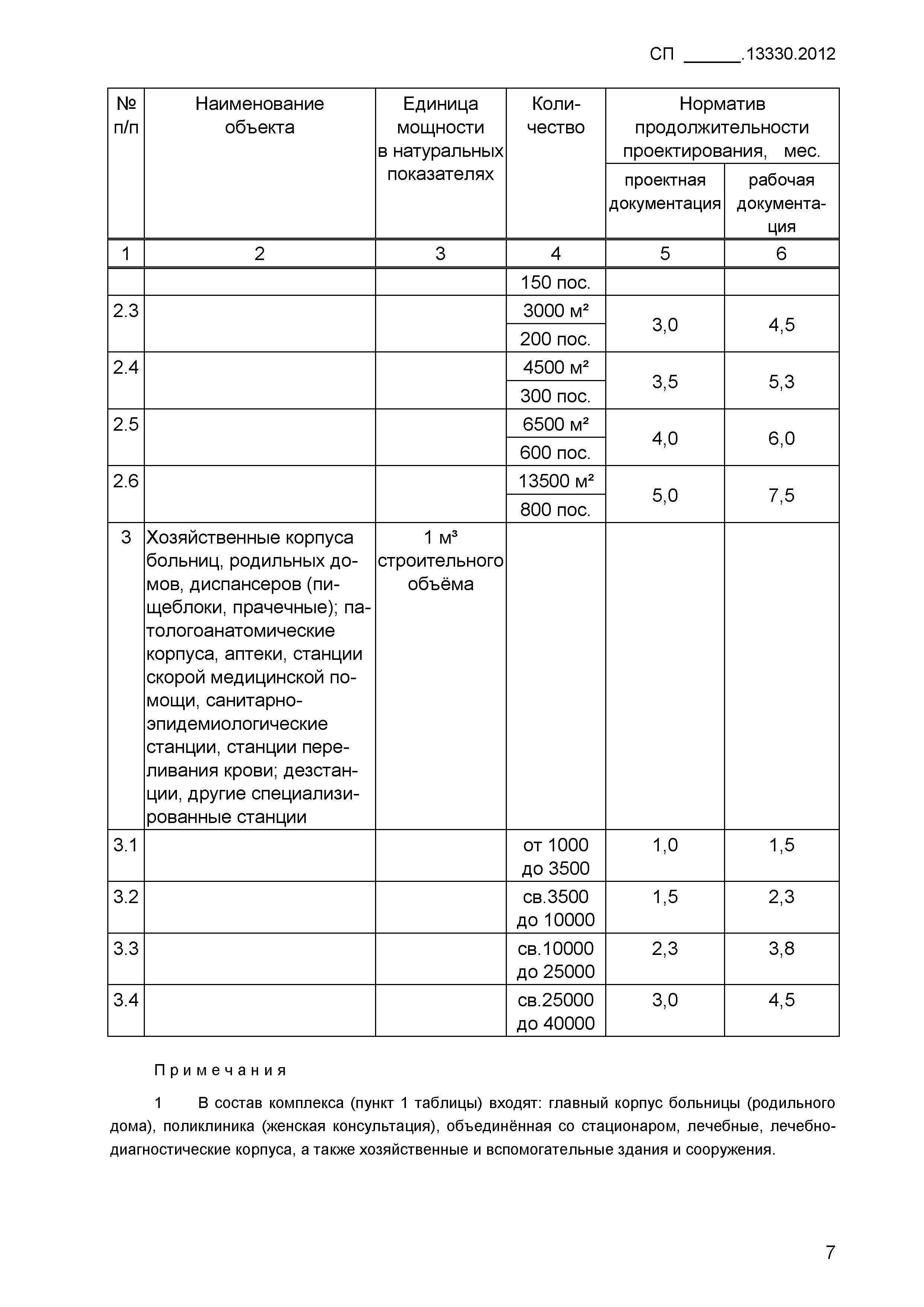 СП .13330.2012