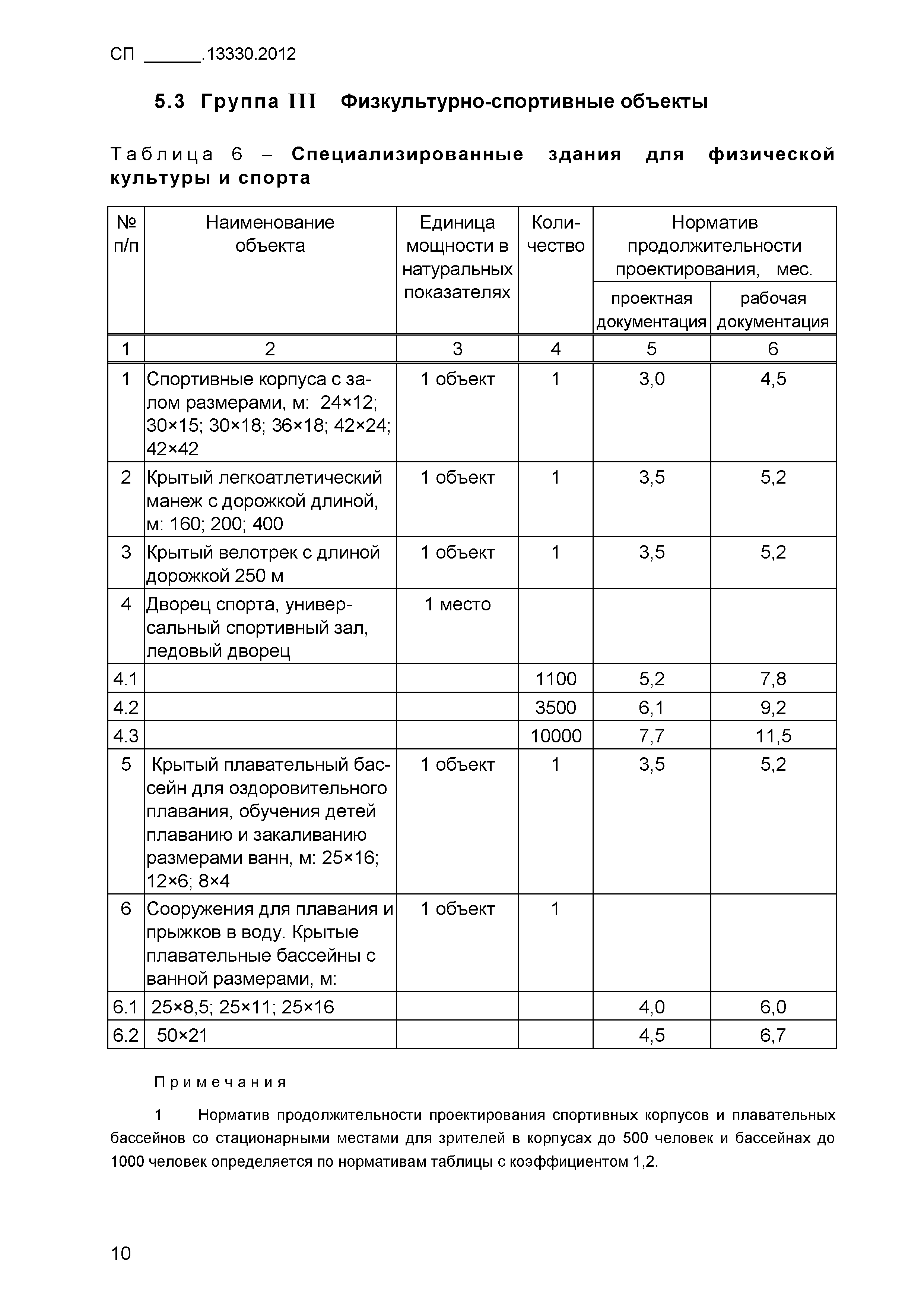 СП .13330.2012