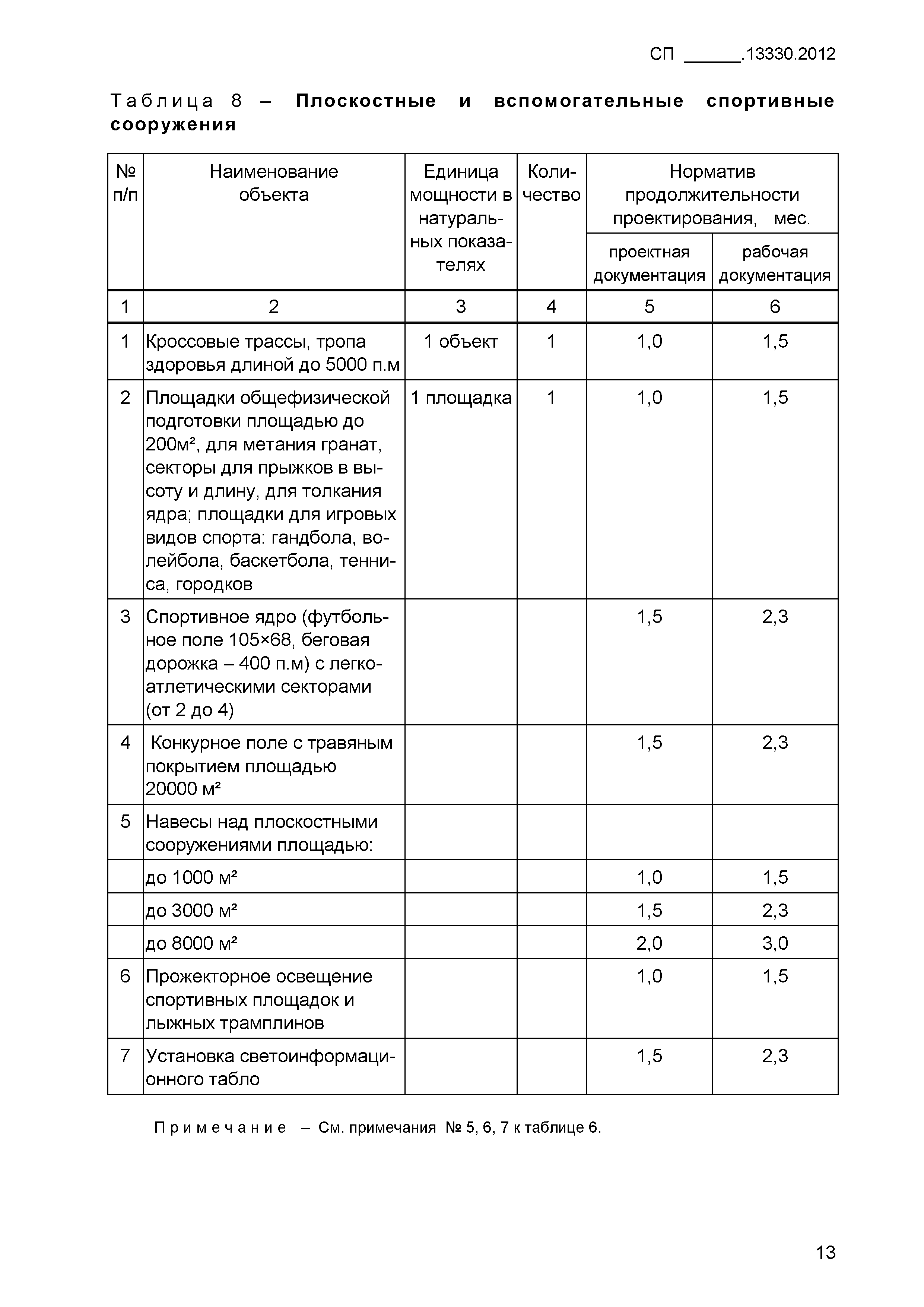 СП .13330.2012