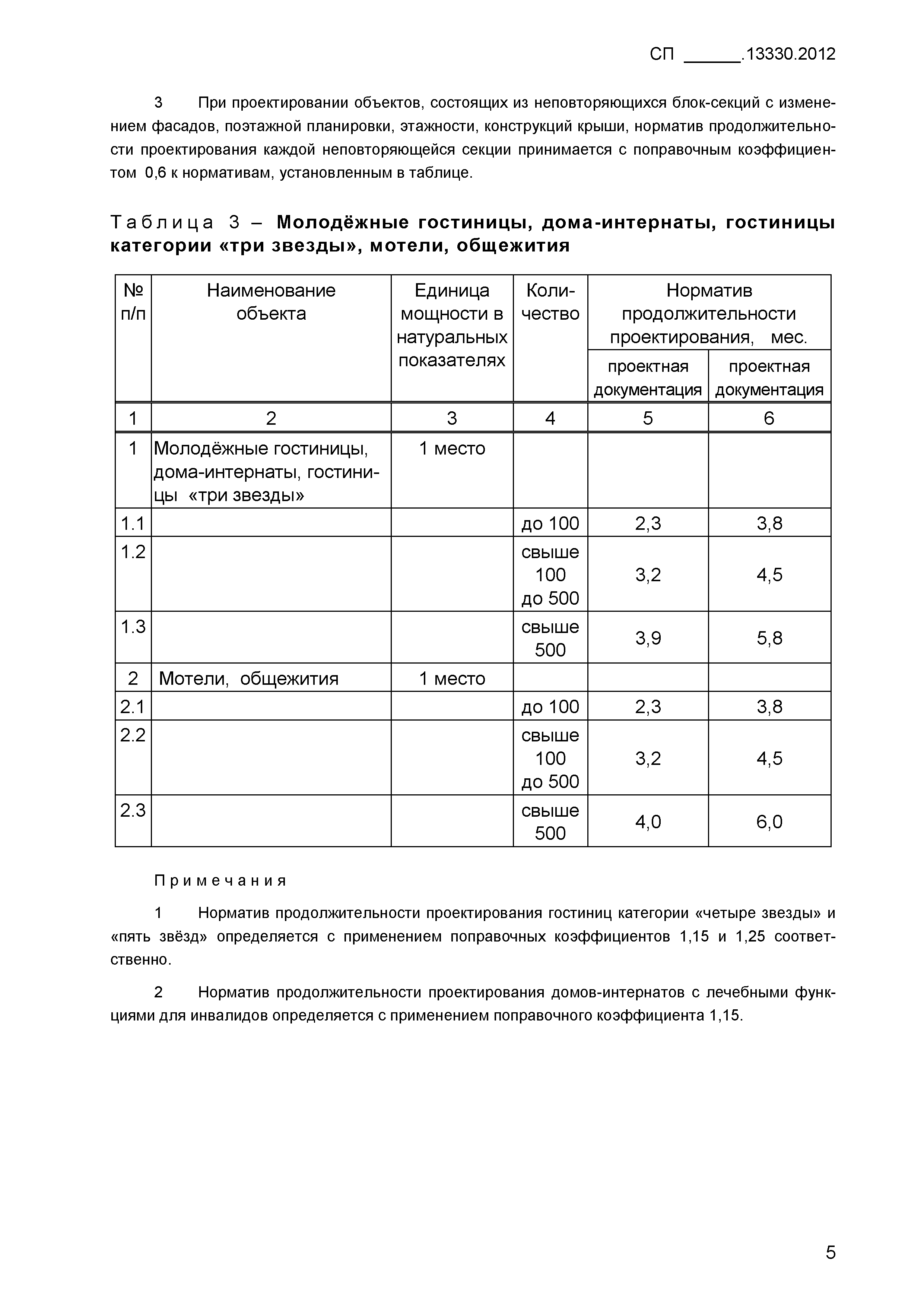 СП .13330.2012