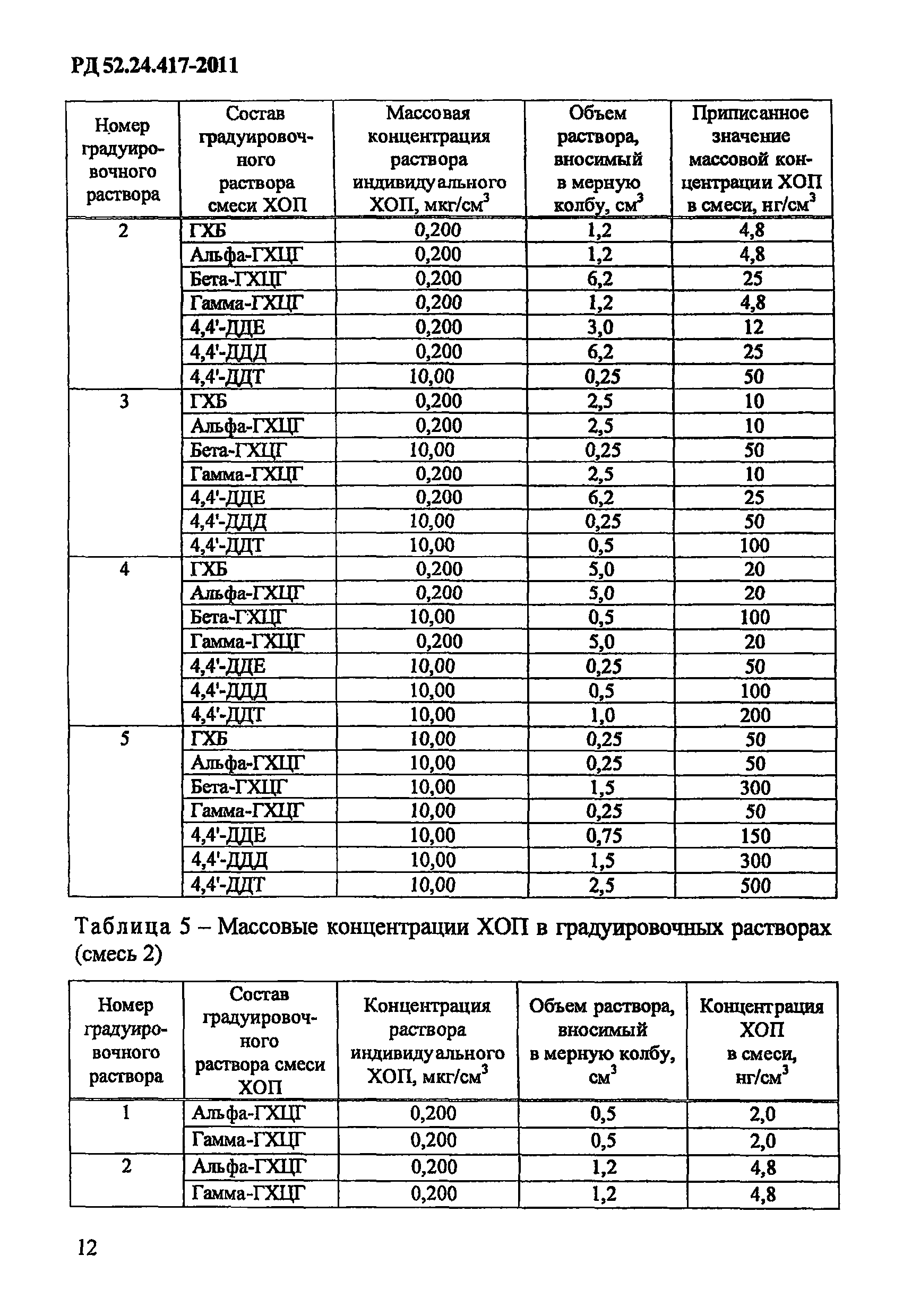 РД 52.24.417-2011