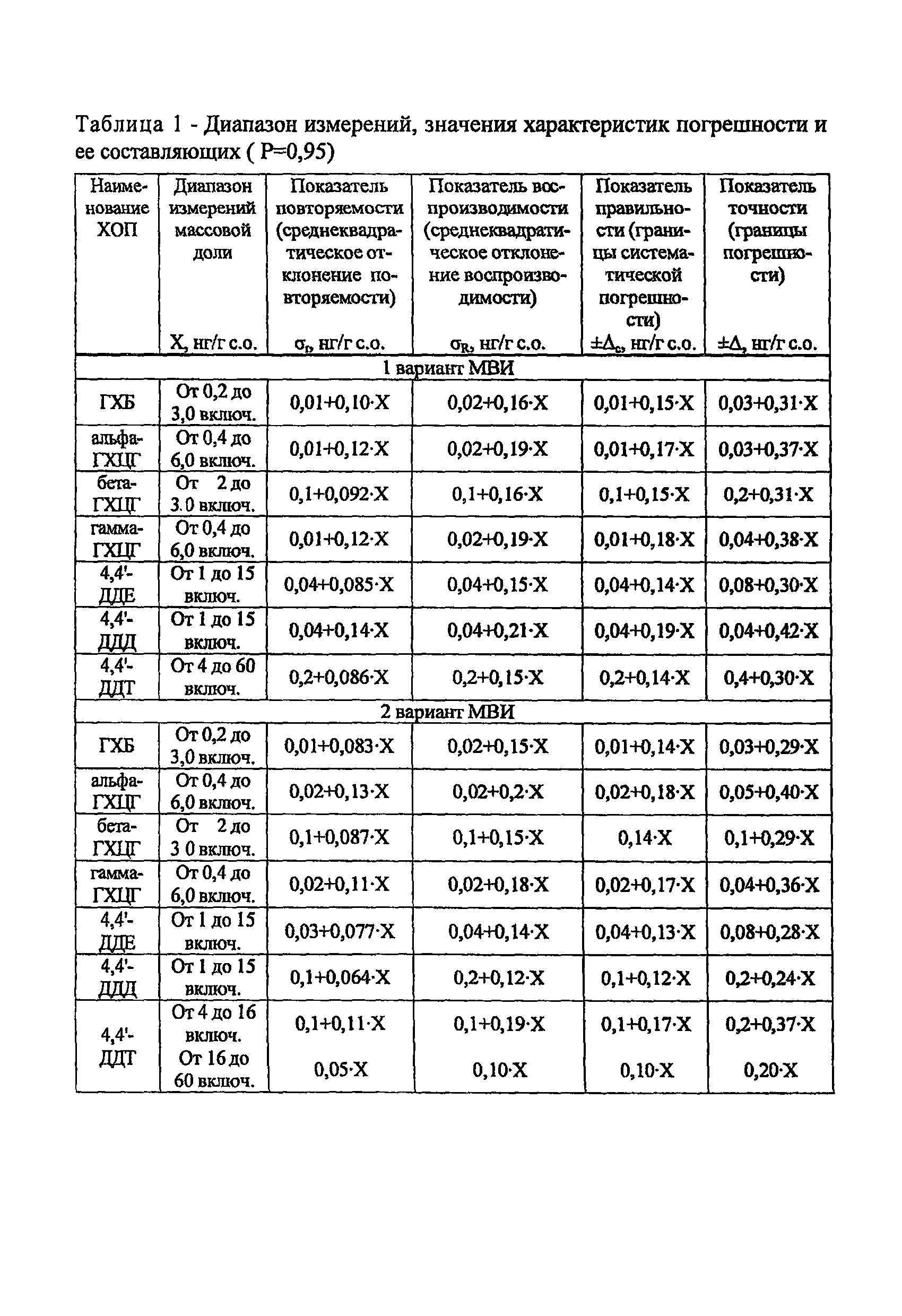 РД 52.24.417-2011