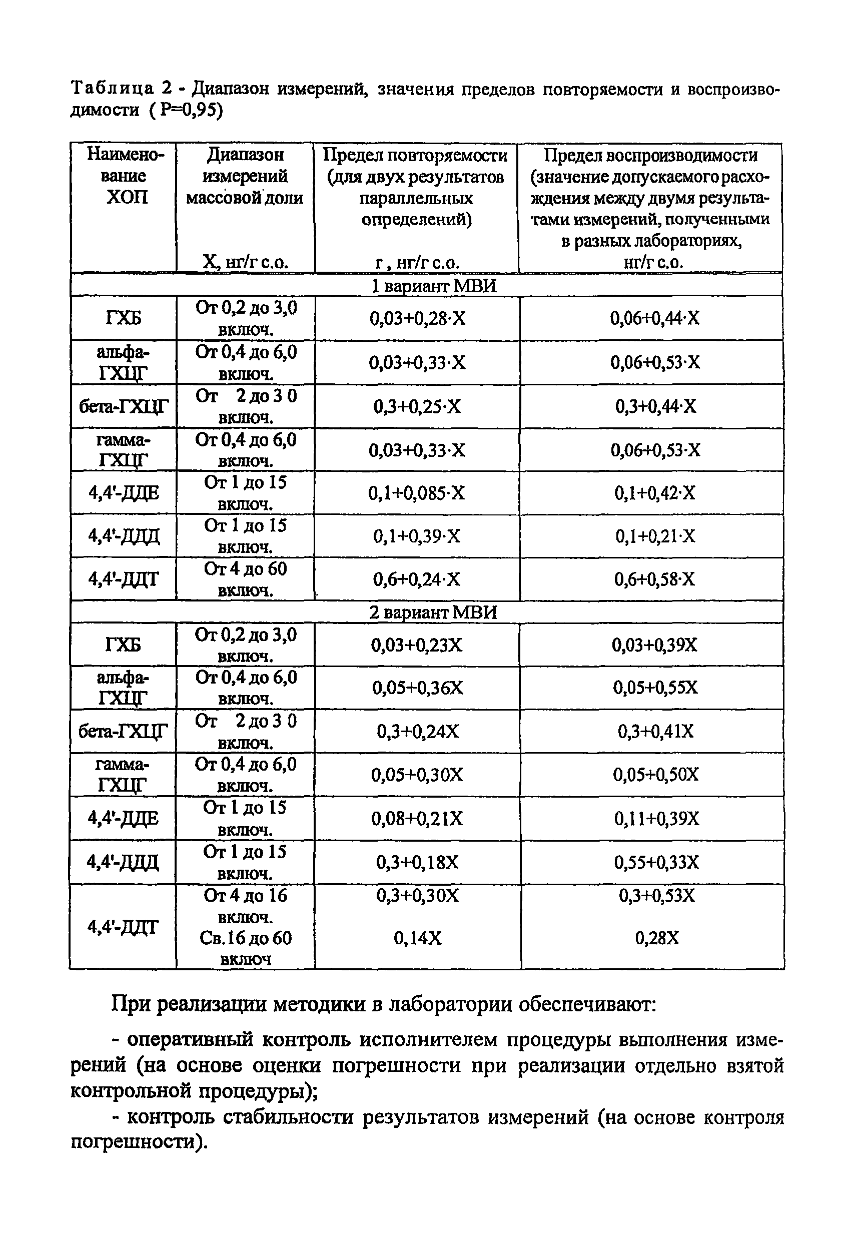 РД 52.24.417-2011