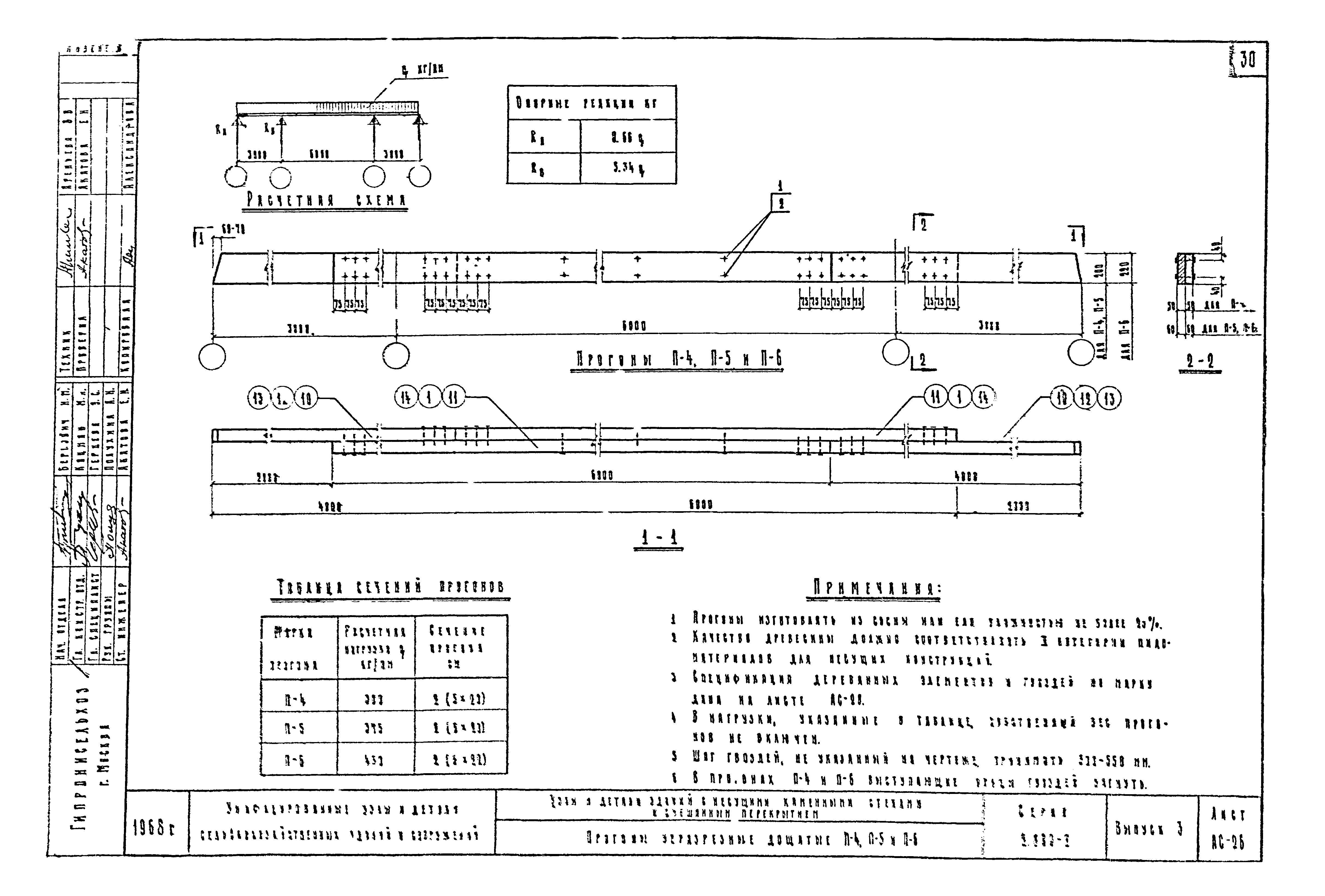 Серия 2.800-2