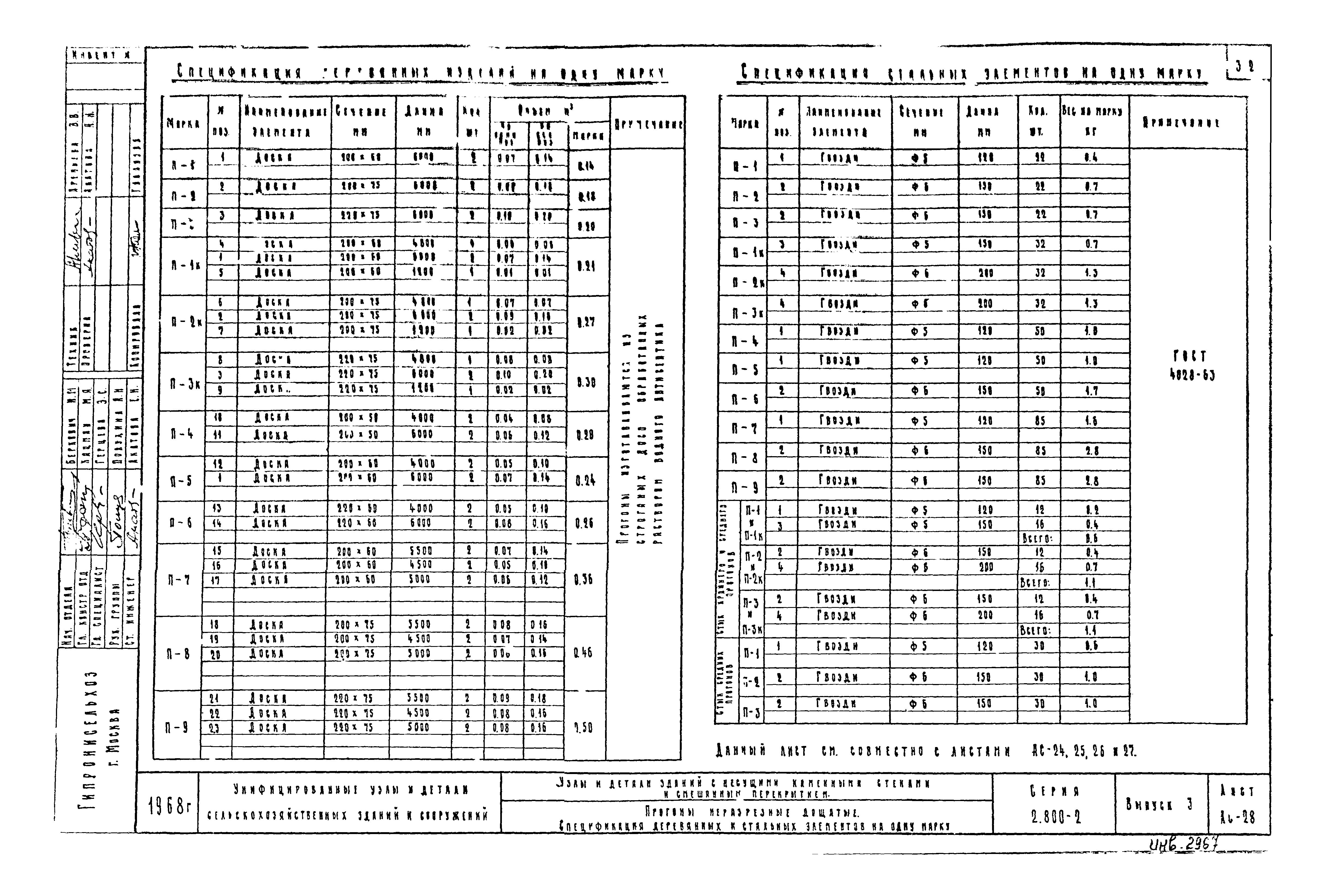 Серия 2.800-2