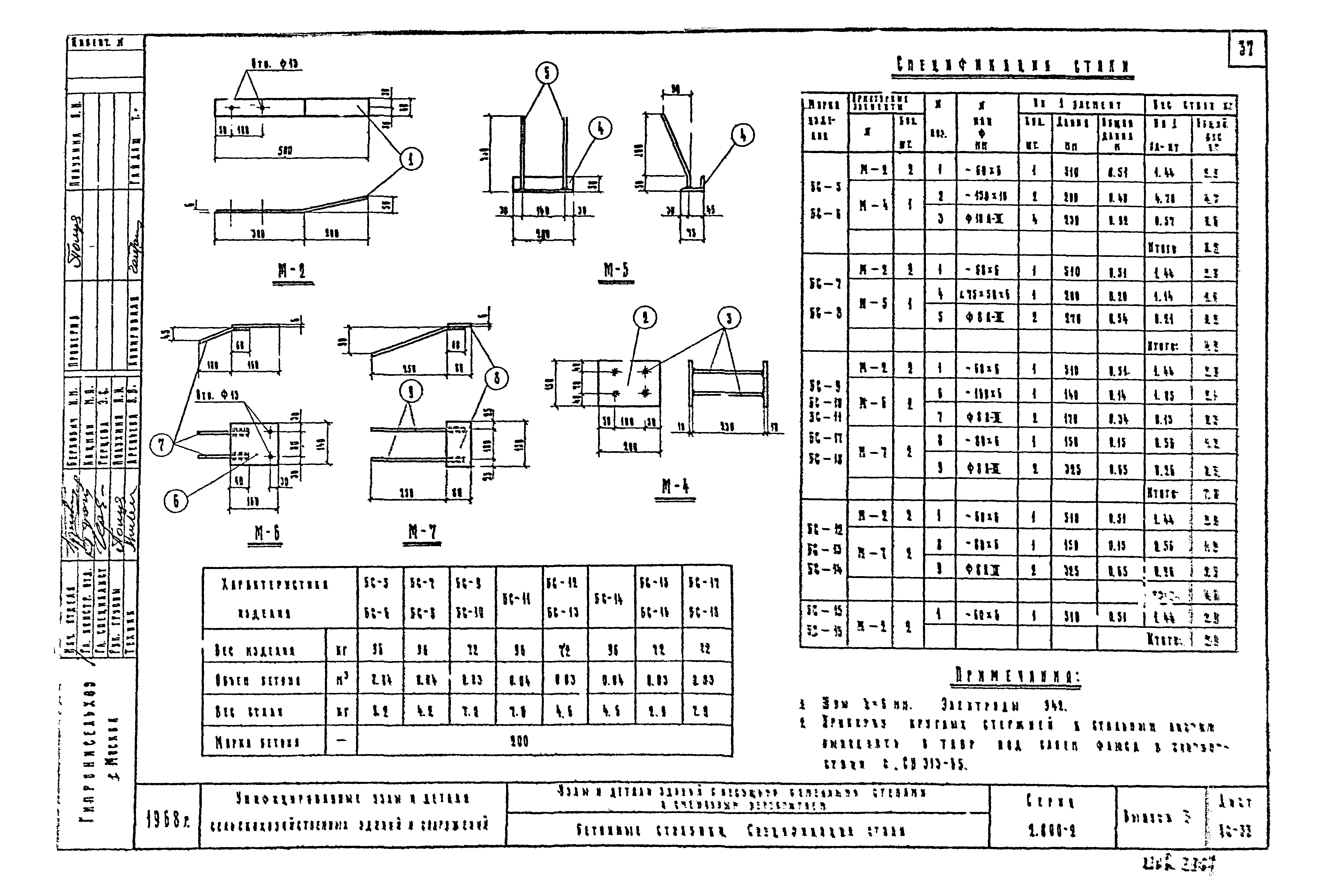 Серия 2.800-2