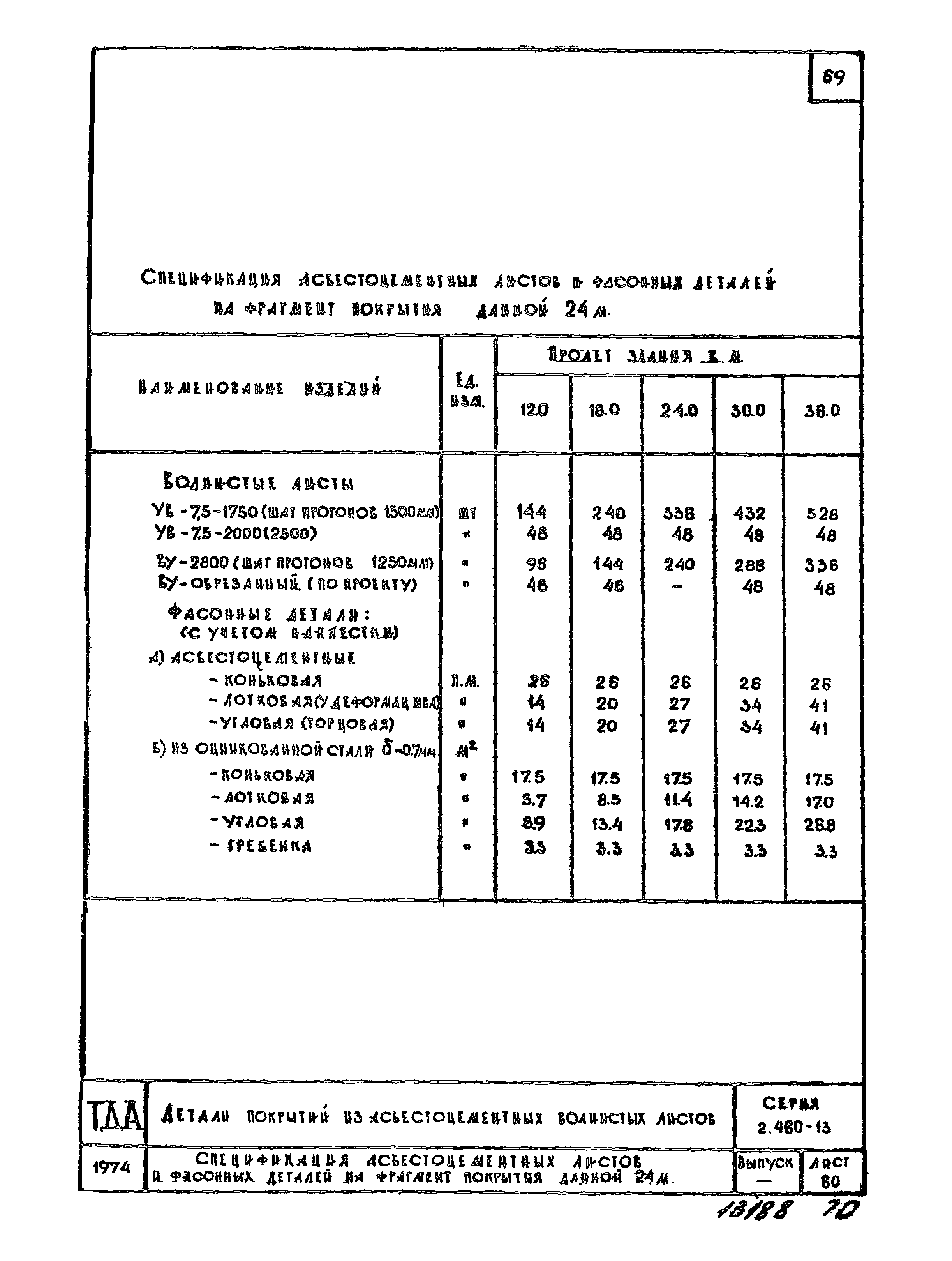 Серия 2.460-13