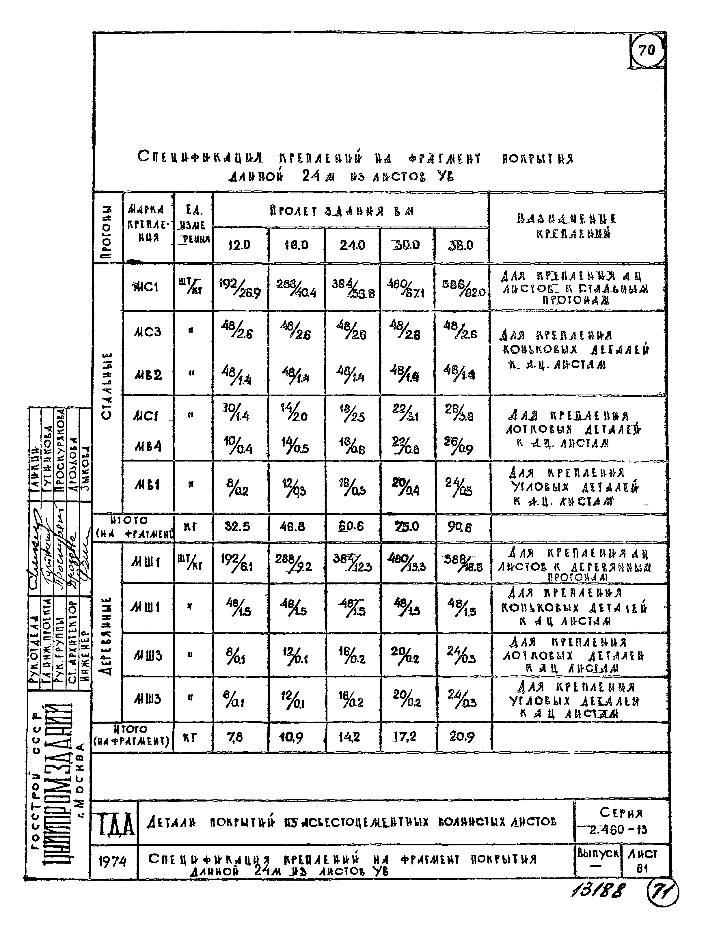 Серия 2.460-13