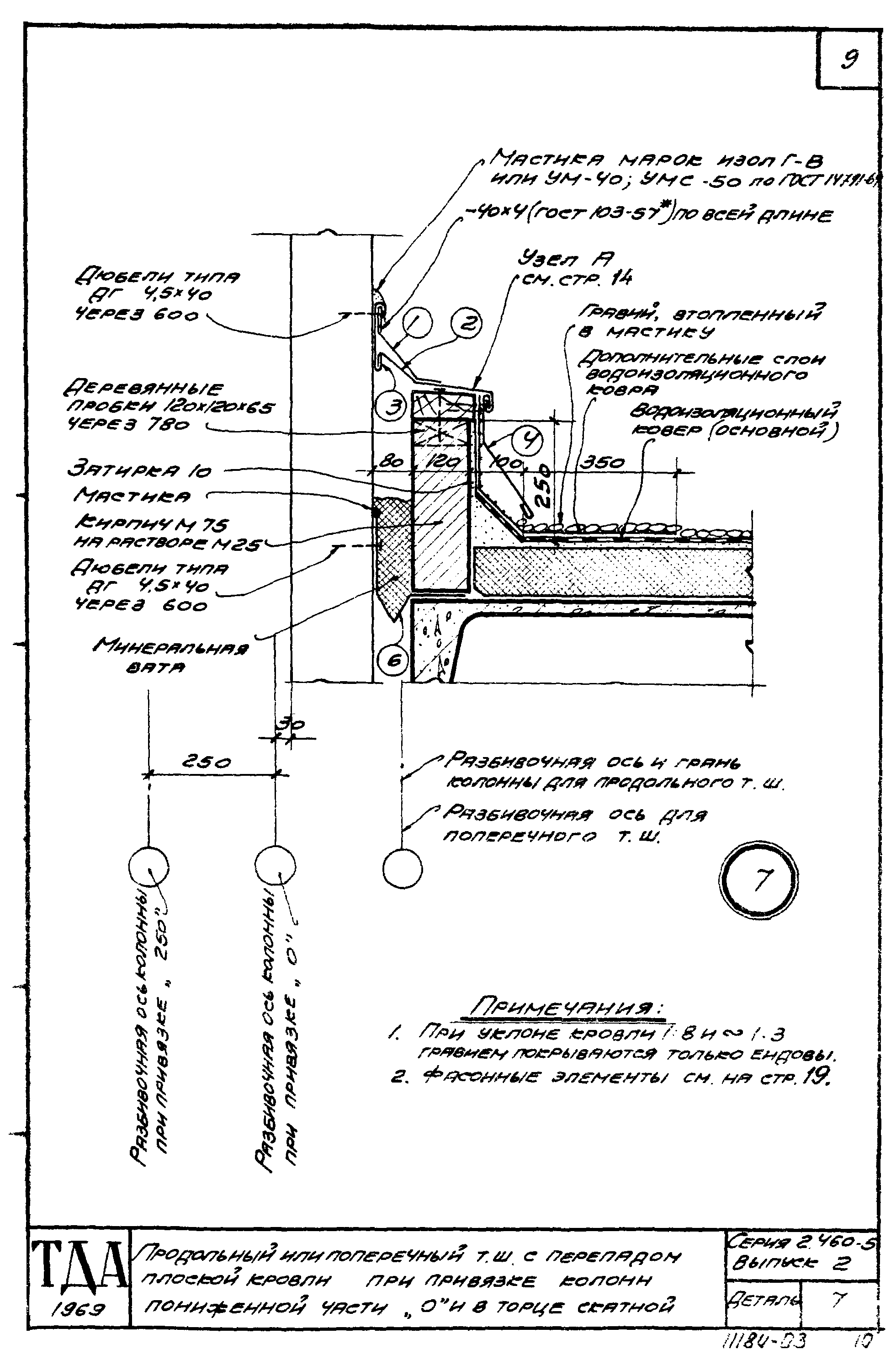 Серия 2.460-5