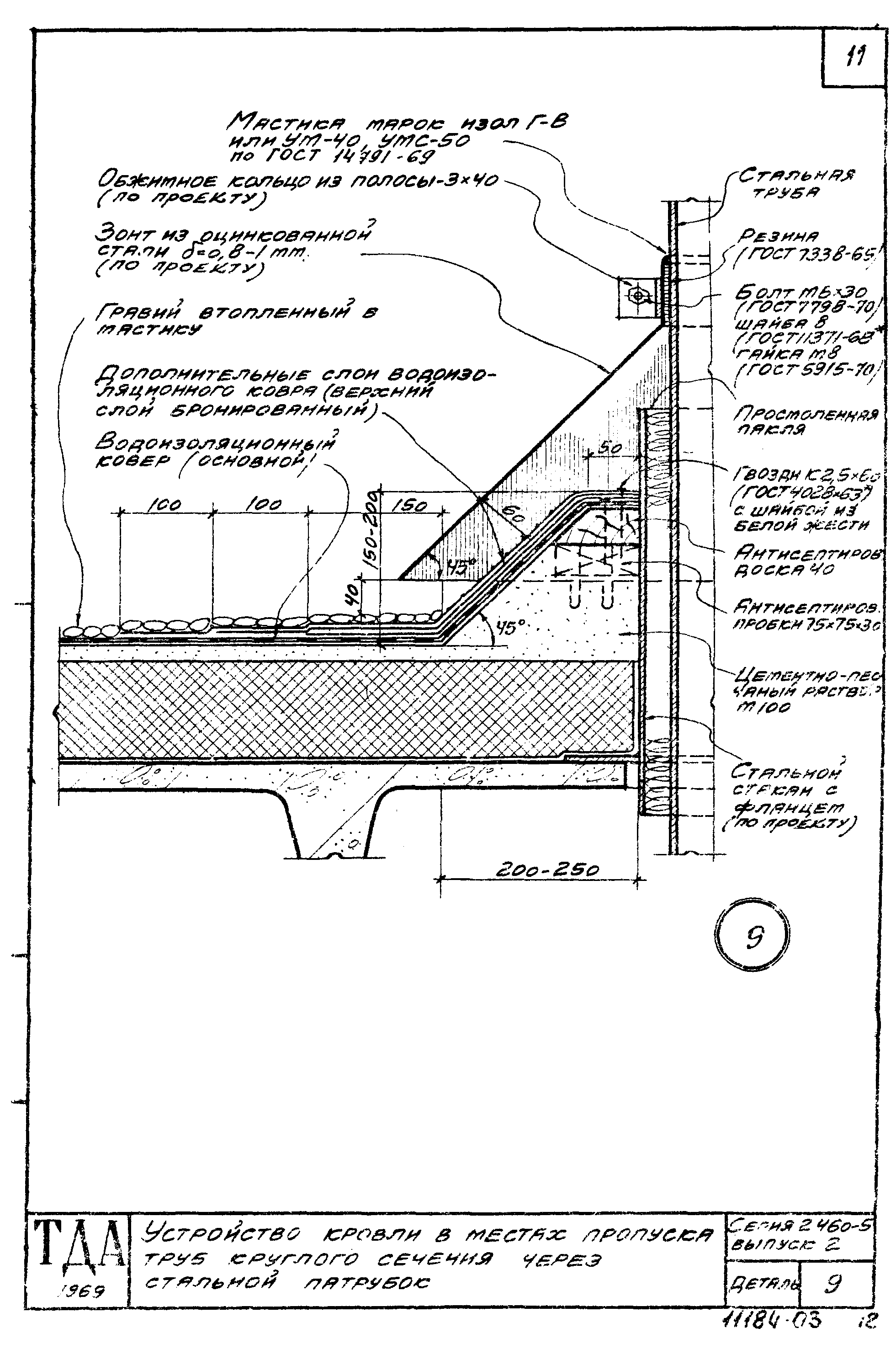 Серия 2.460-5