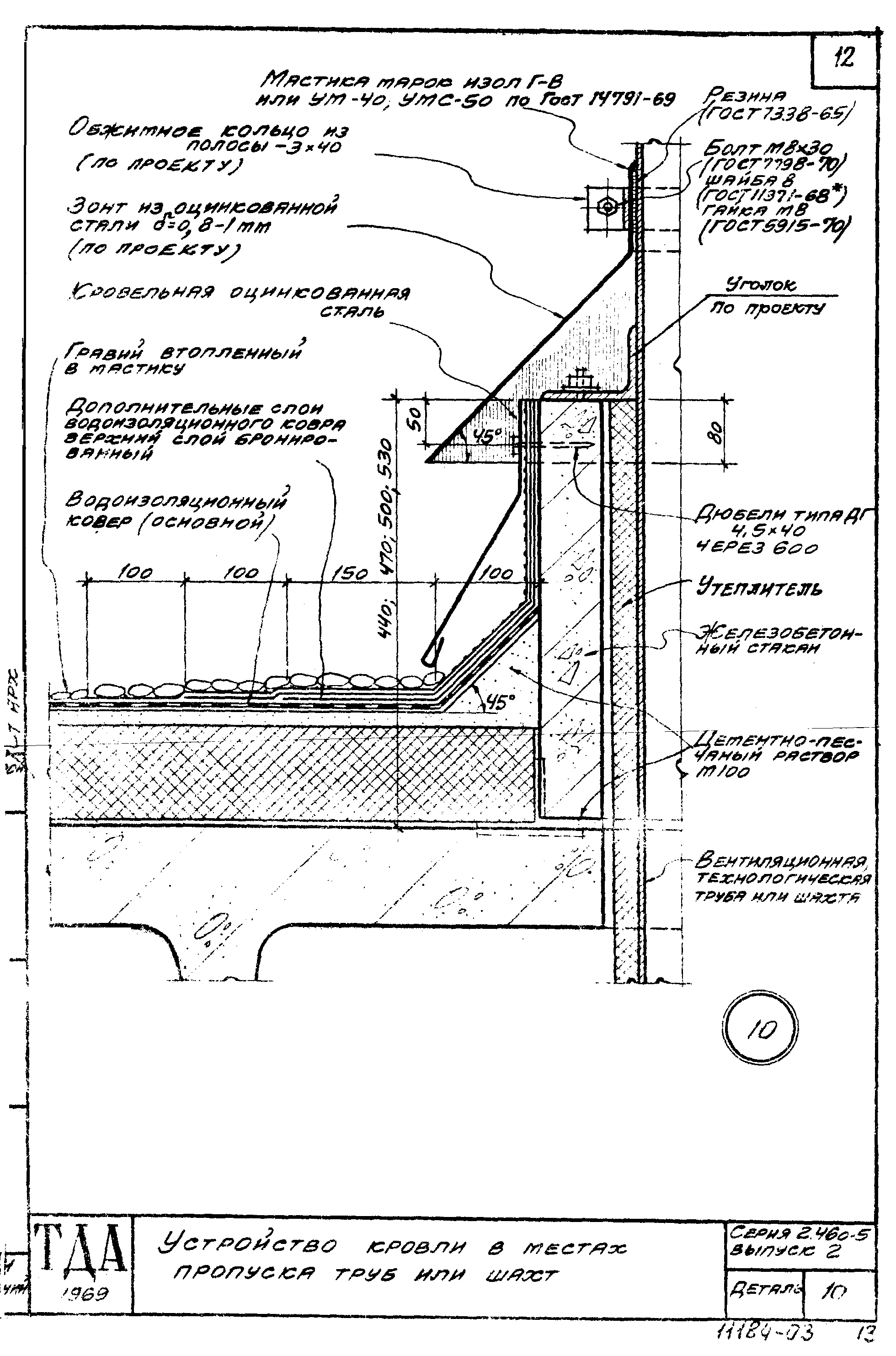 Серия 2.460-5