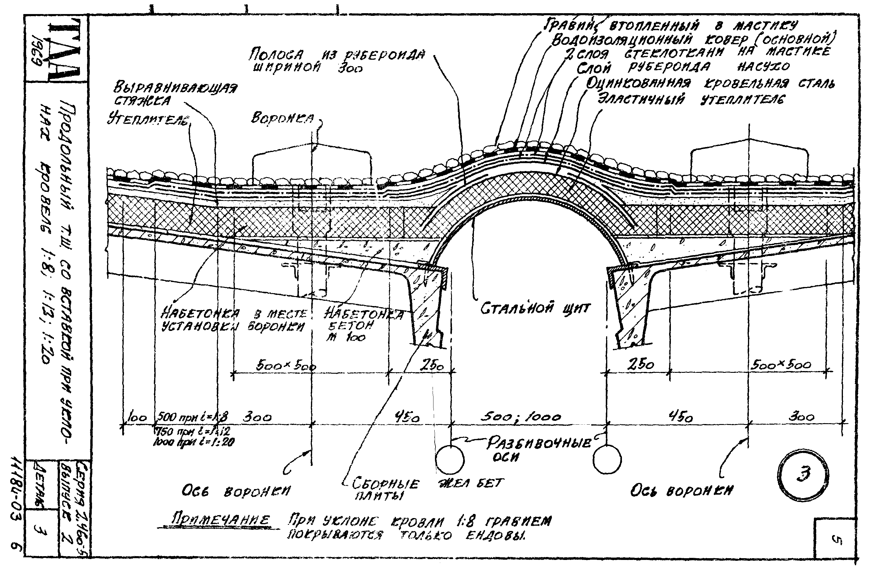 Серия 2.460-5