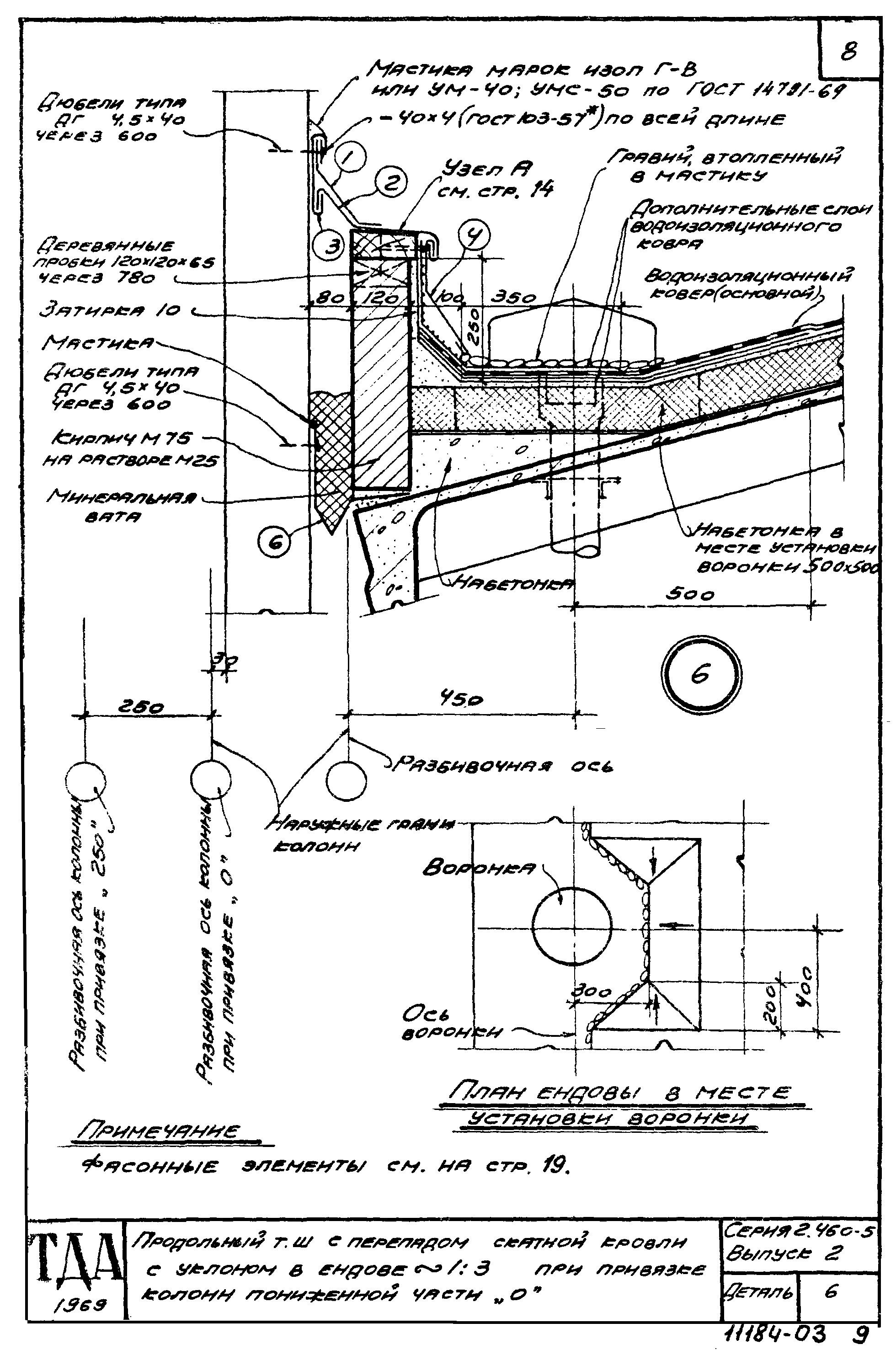 Серия 2.460-5