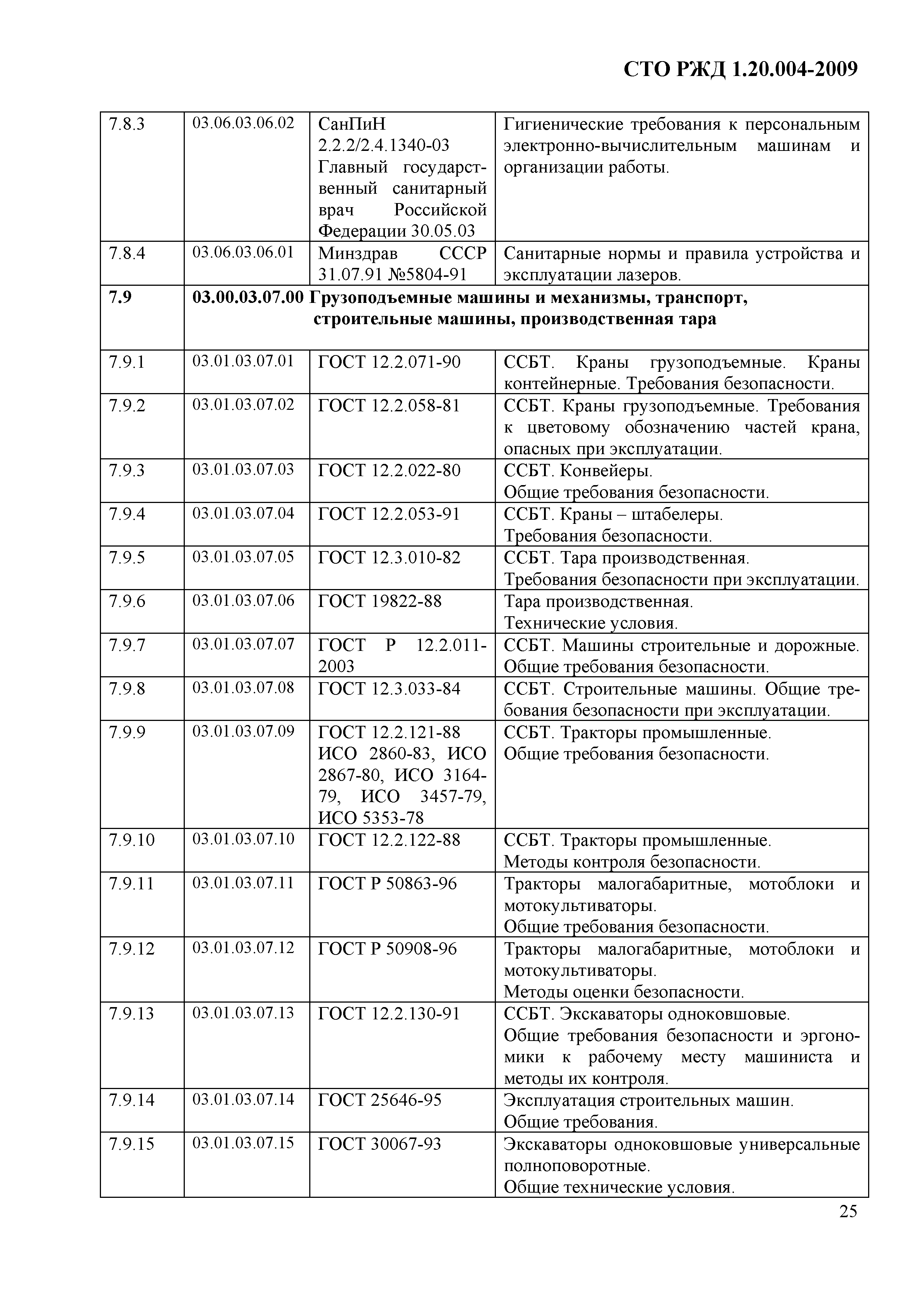 СТО РЖД 1.20.004-2009