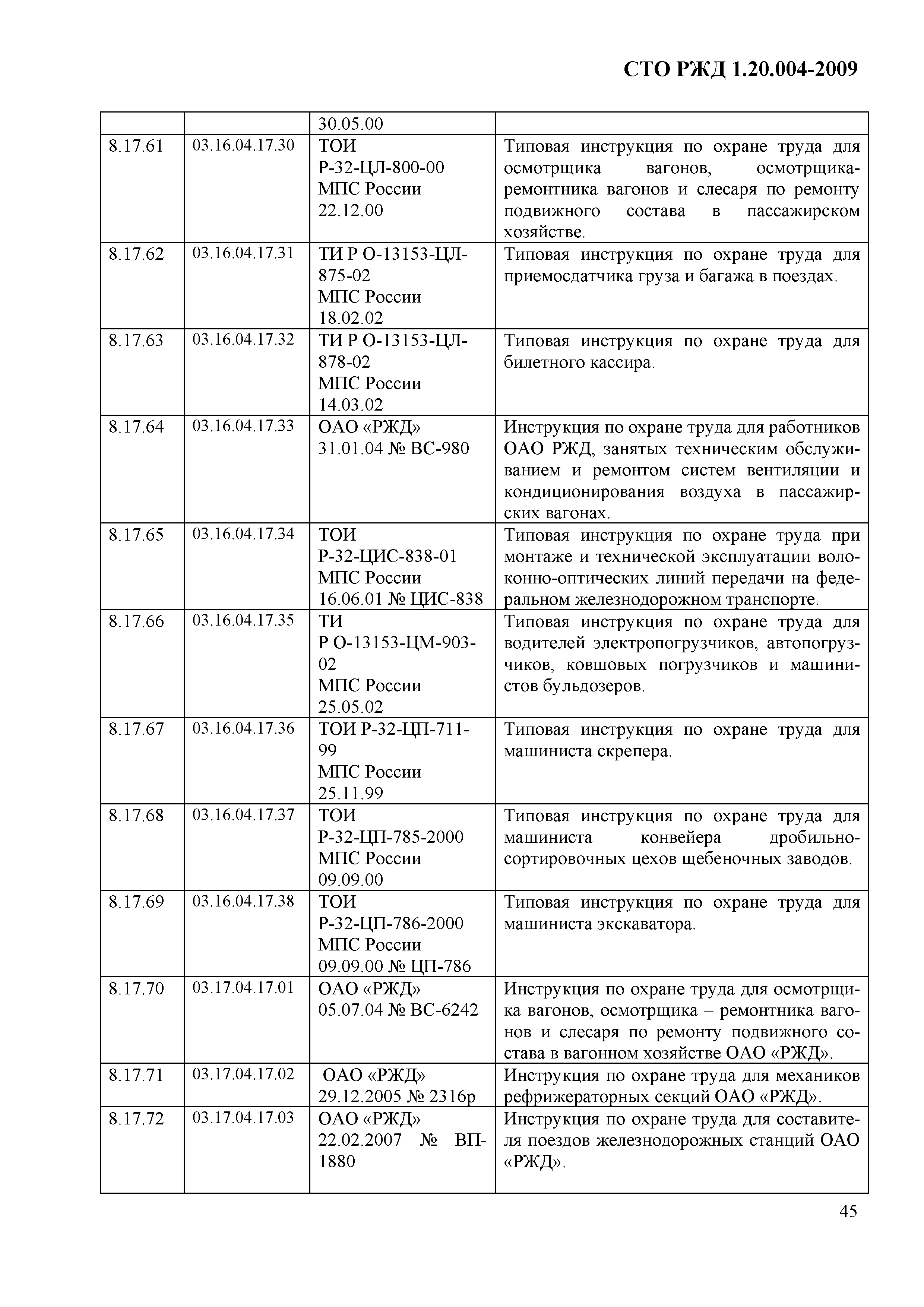 СТО РЖД 1.20.004-2009