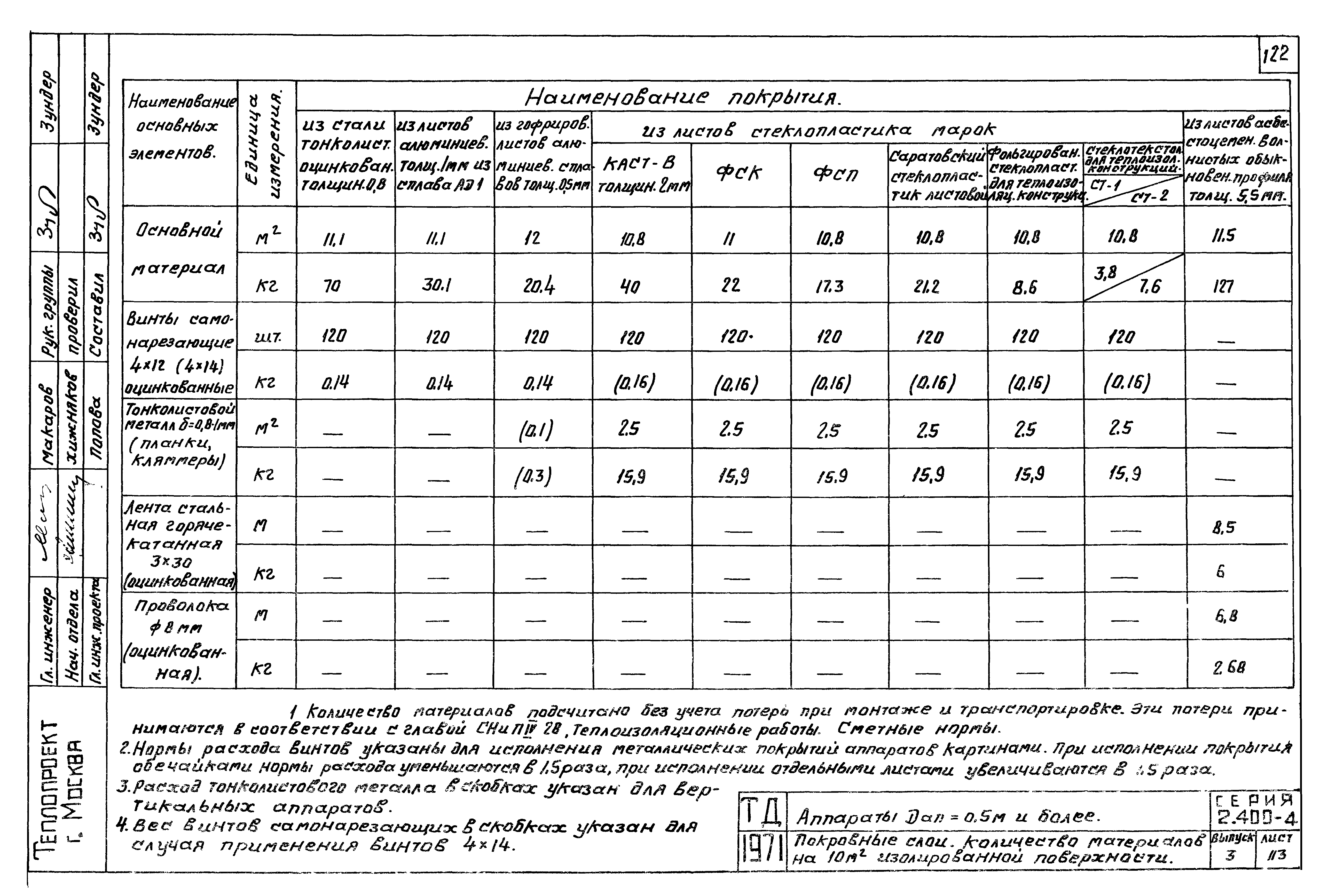 Серия 2.400-4