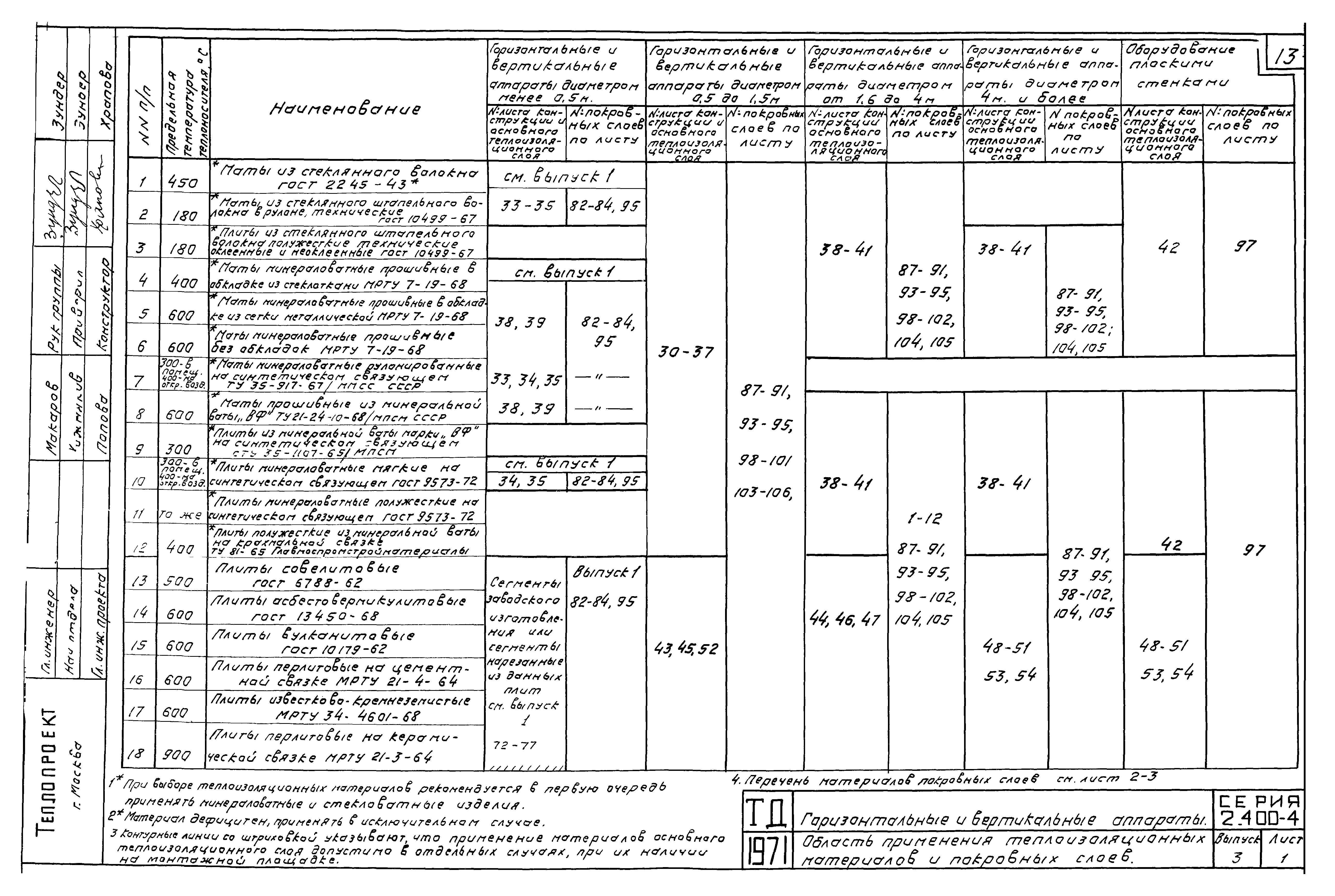 Серия 2.400-4