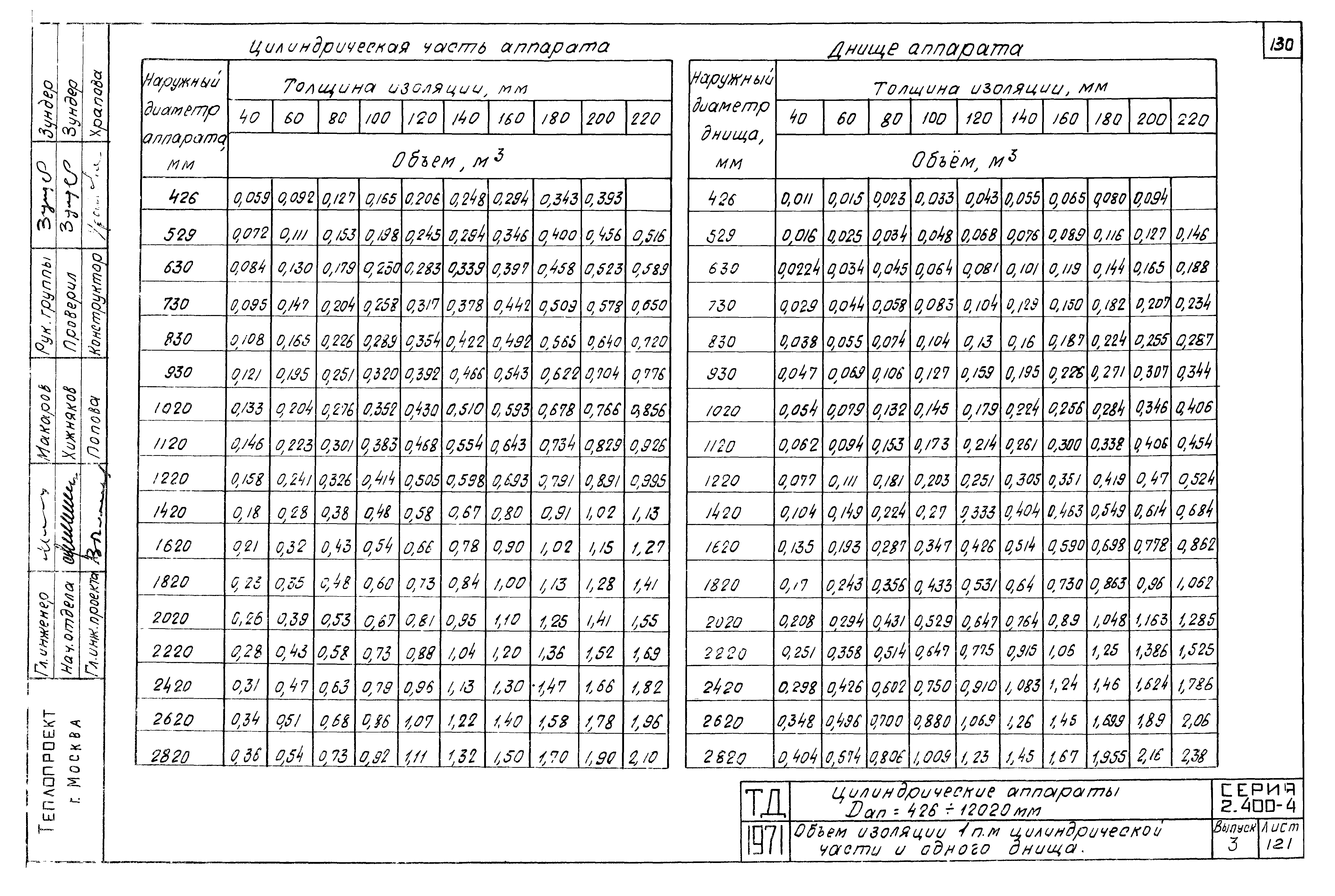 Серия 2.400-4