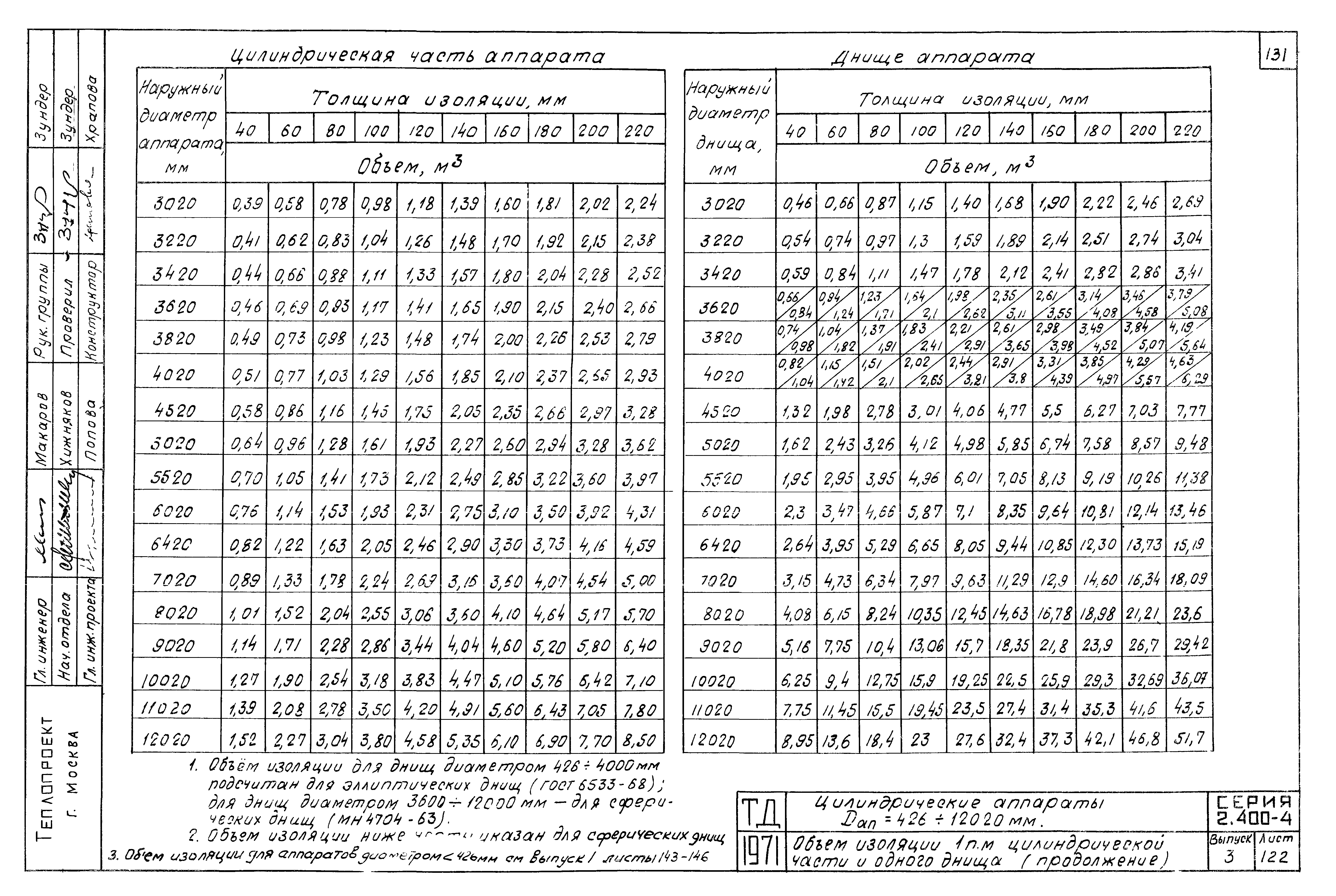 Серия 2.400-4