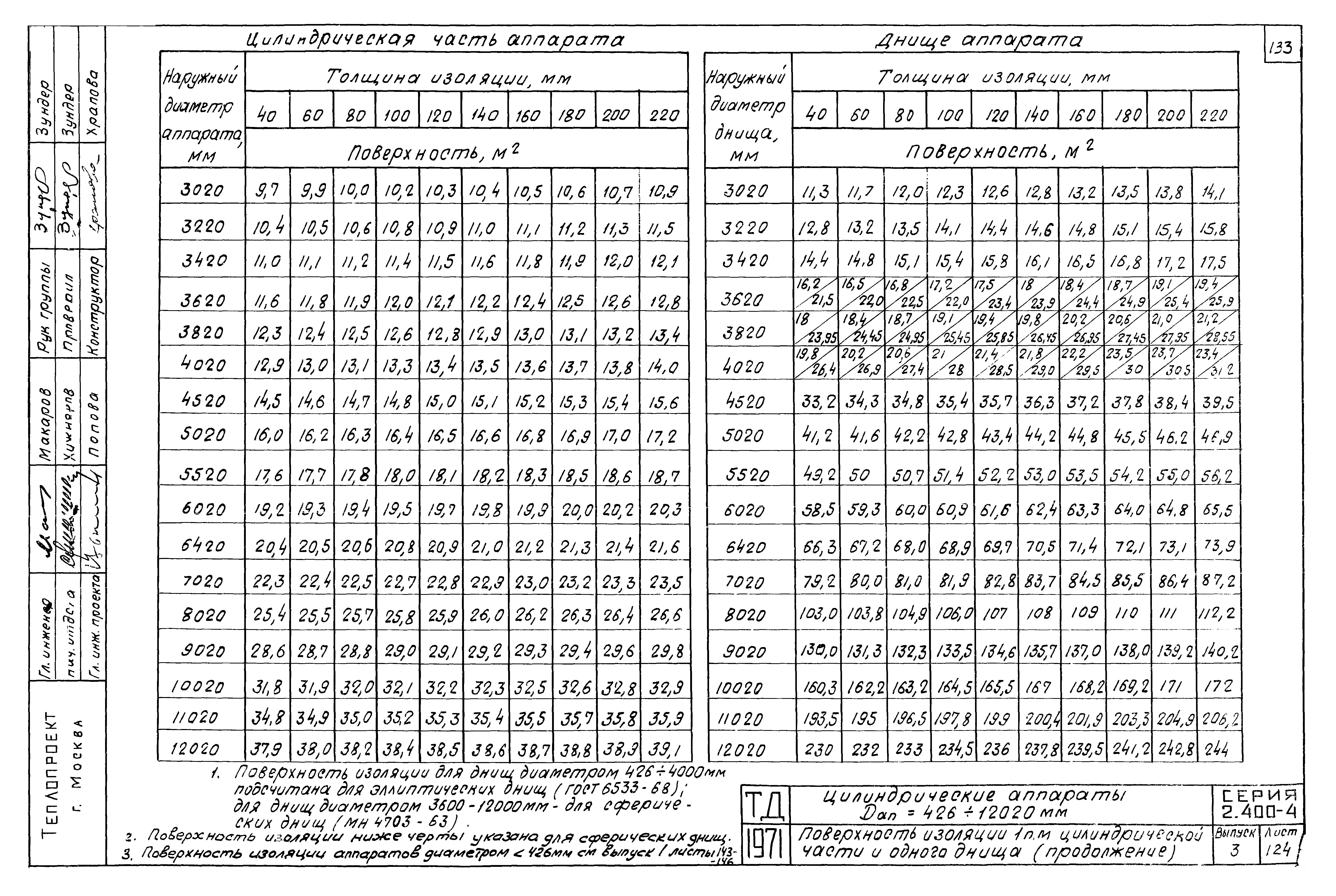 Серия 2.400-4