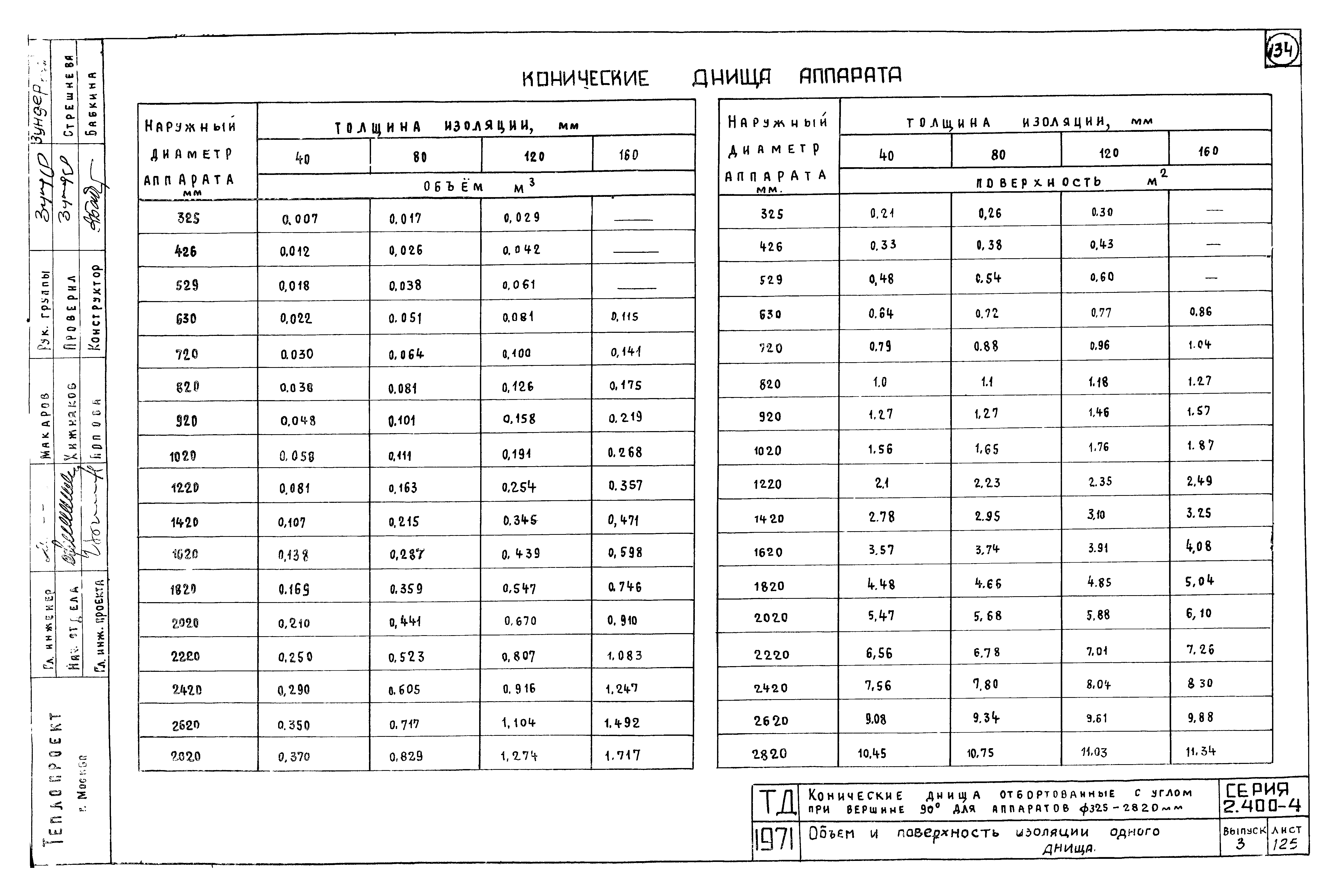 Серия 2.400-4