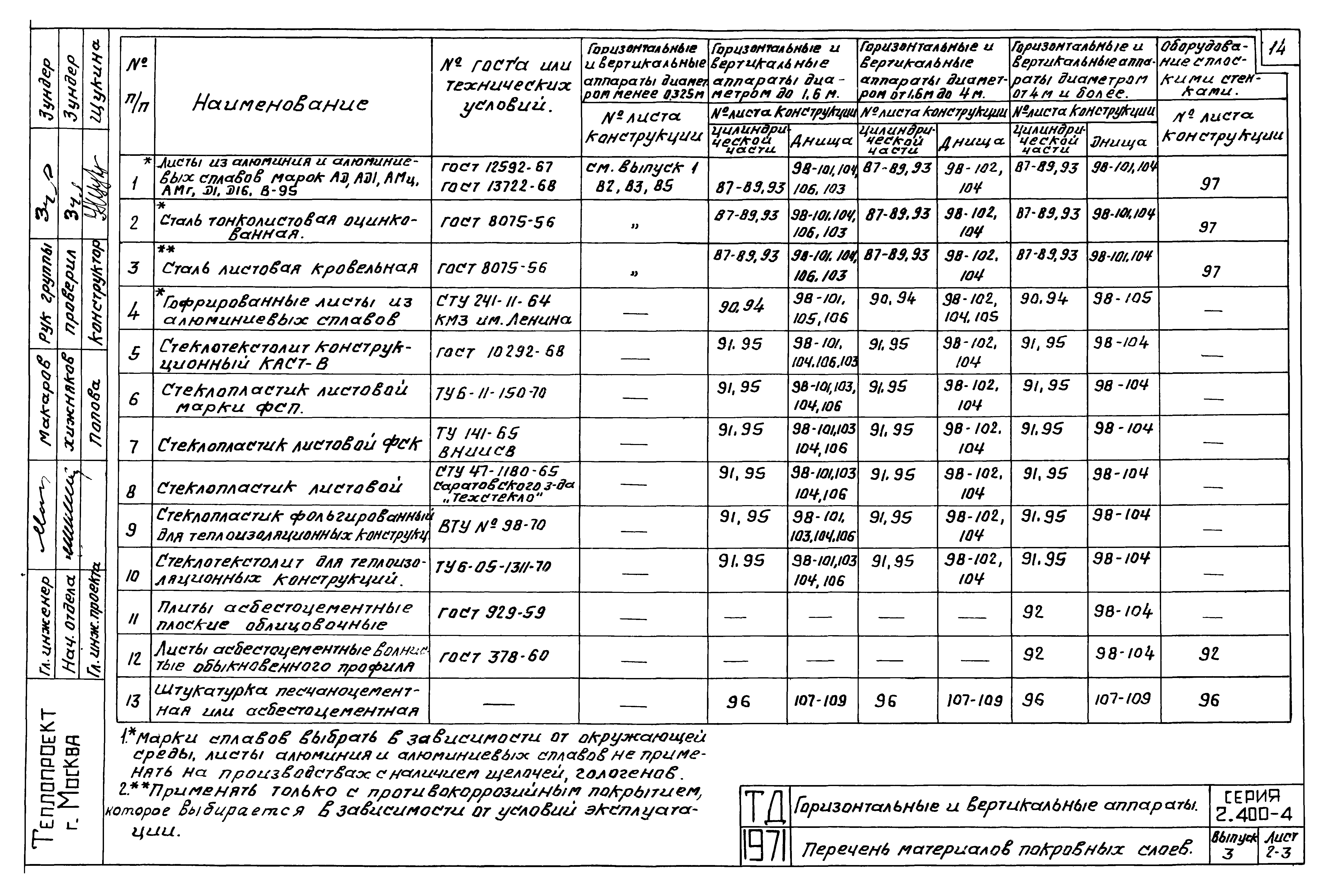 Серия 2.400-4