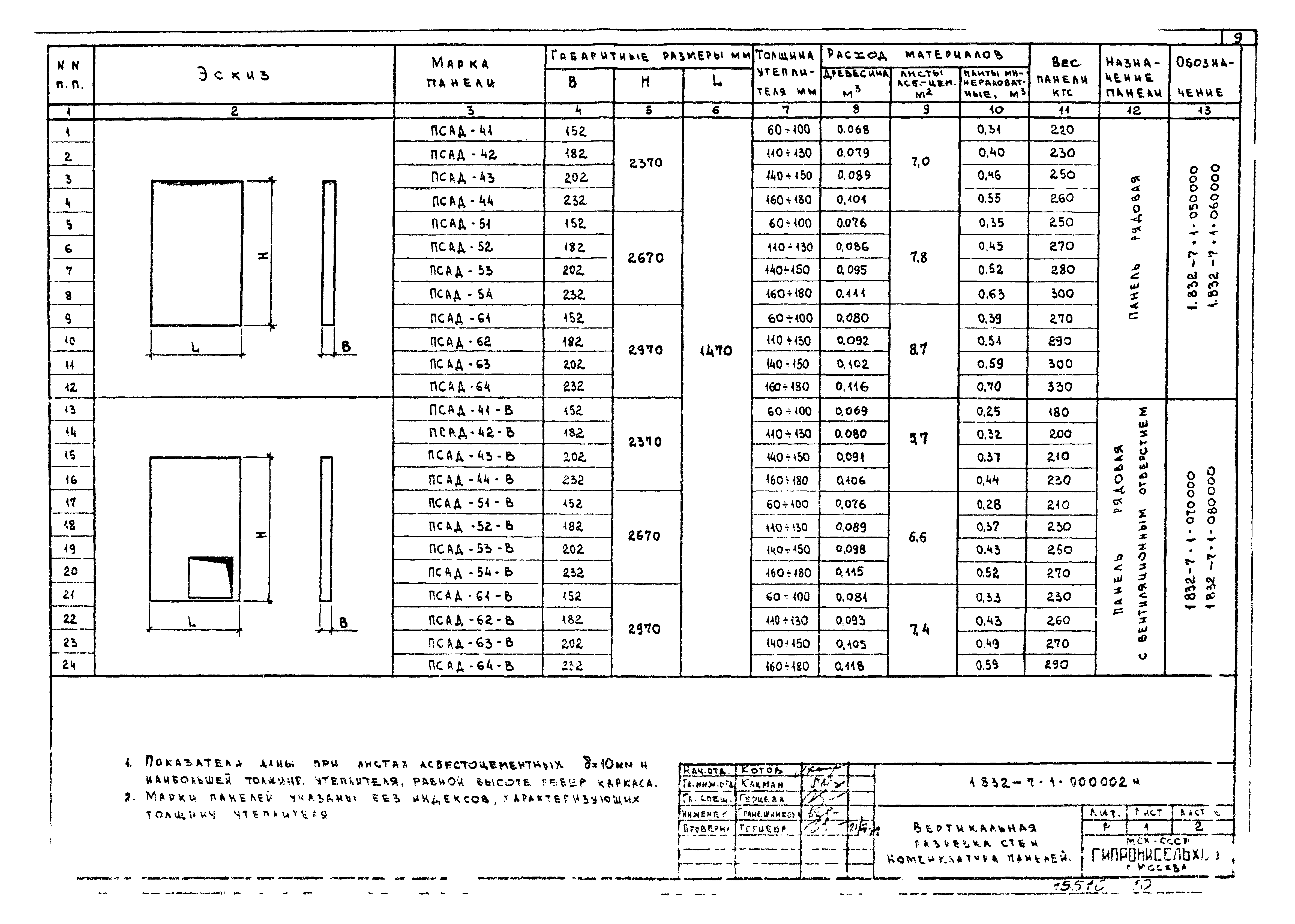 Серия 1.832-7