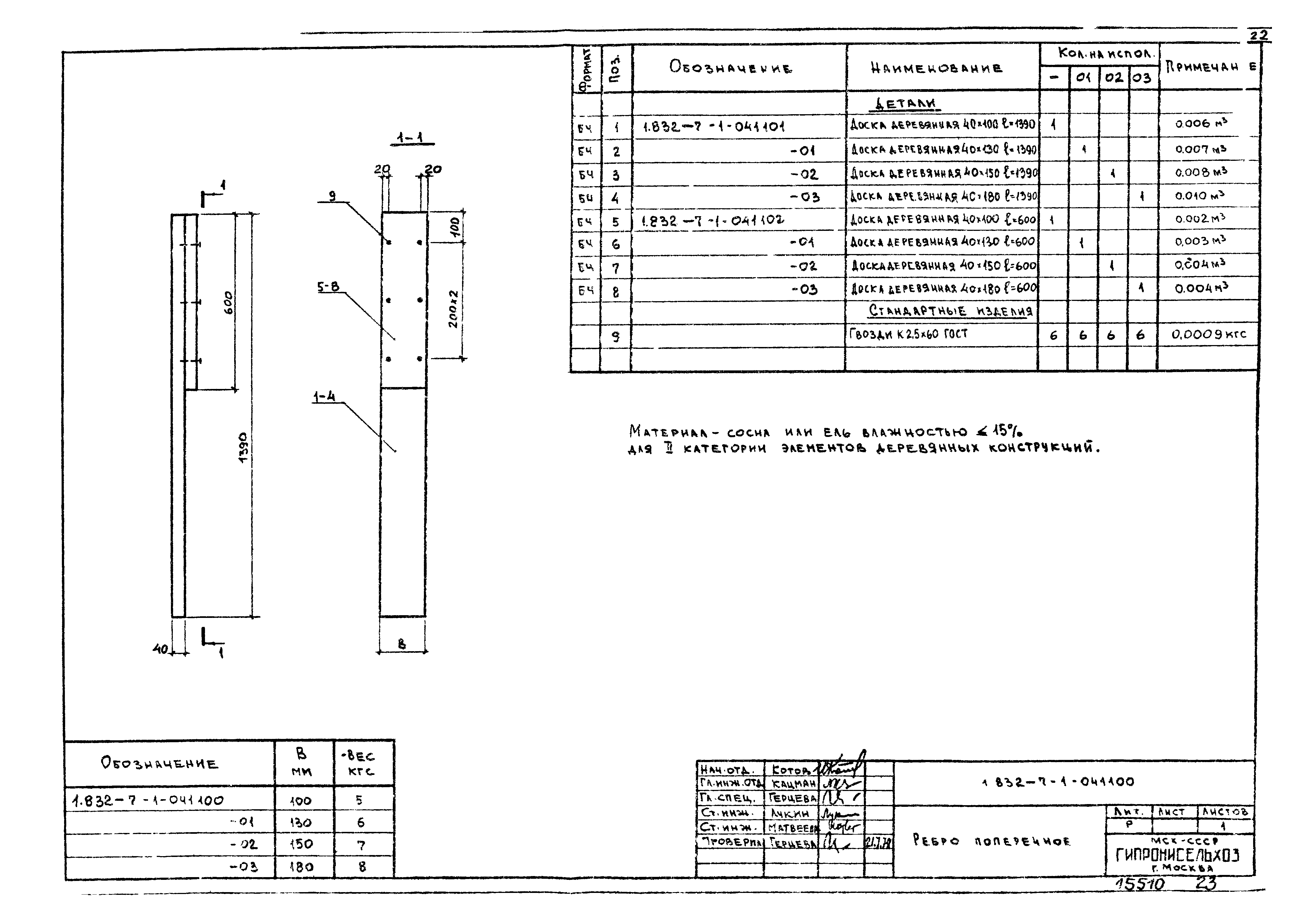 Серия 1.832-7