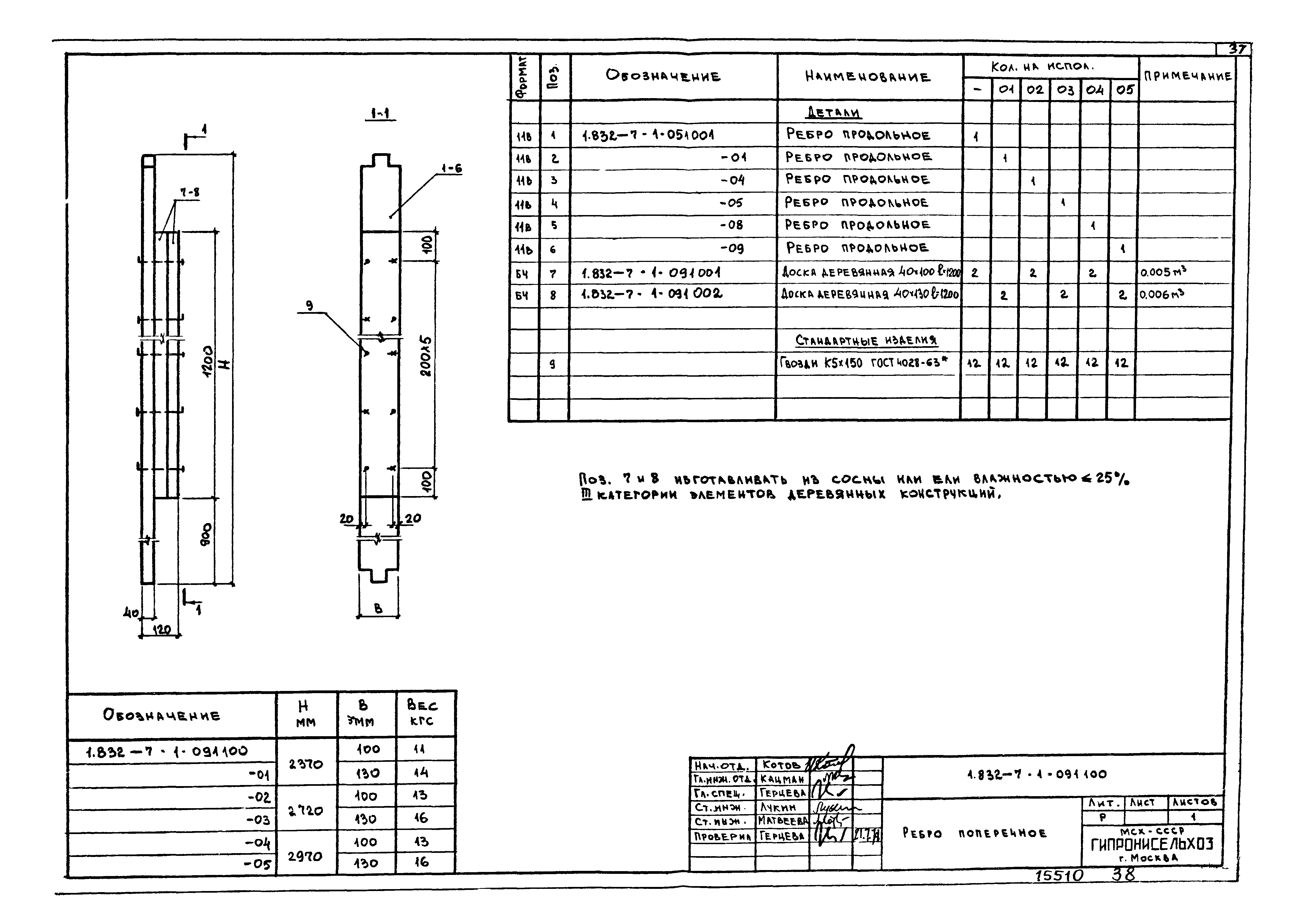 Серия 1.832-7