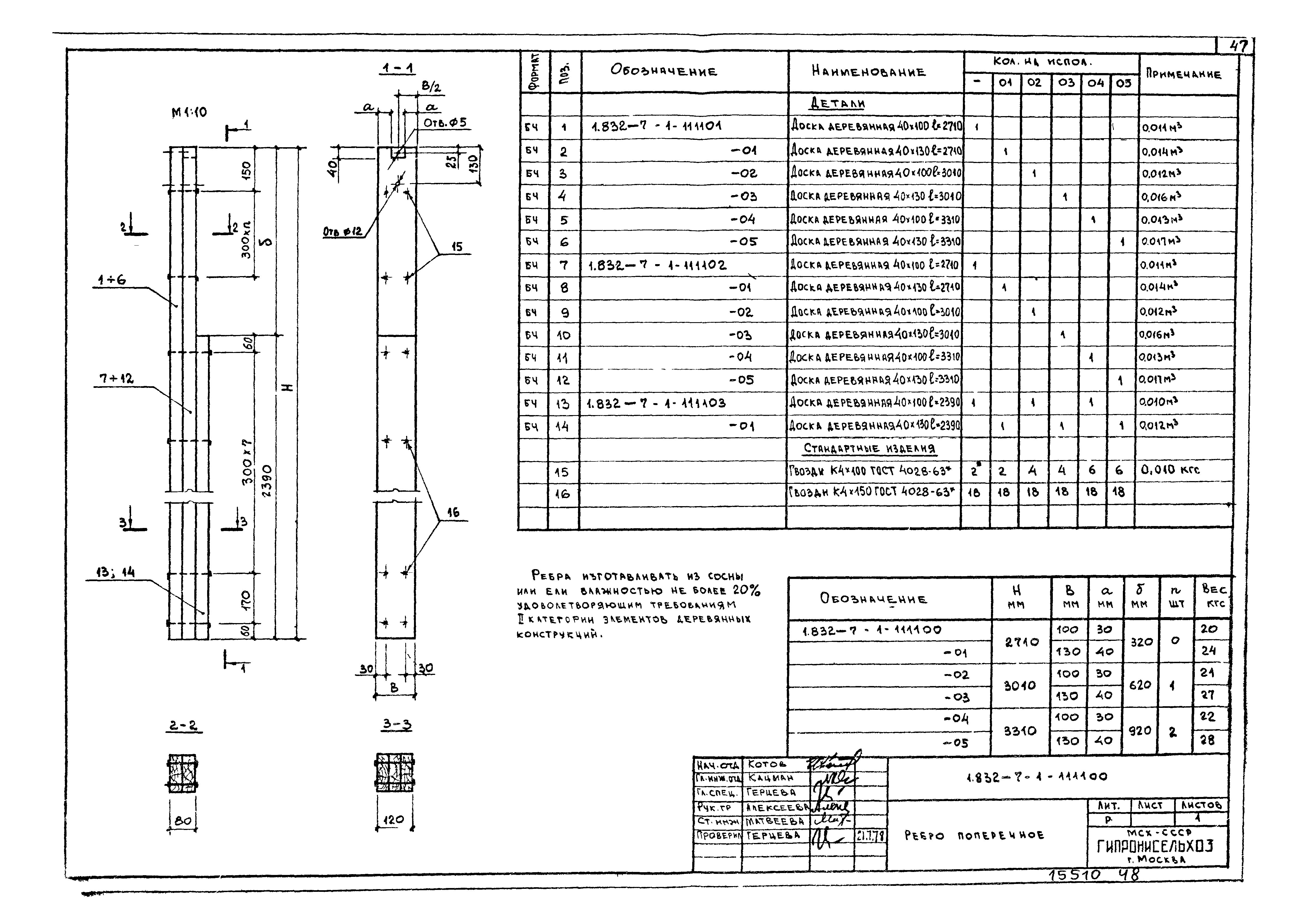 Серия 1.832-7