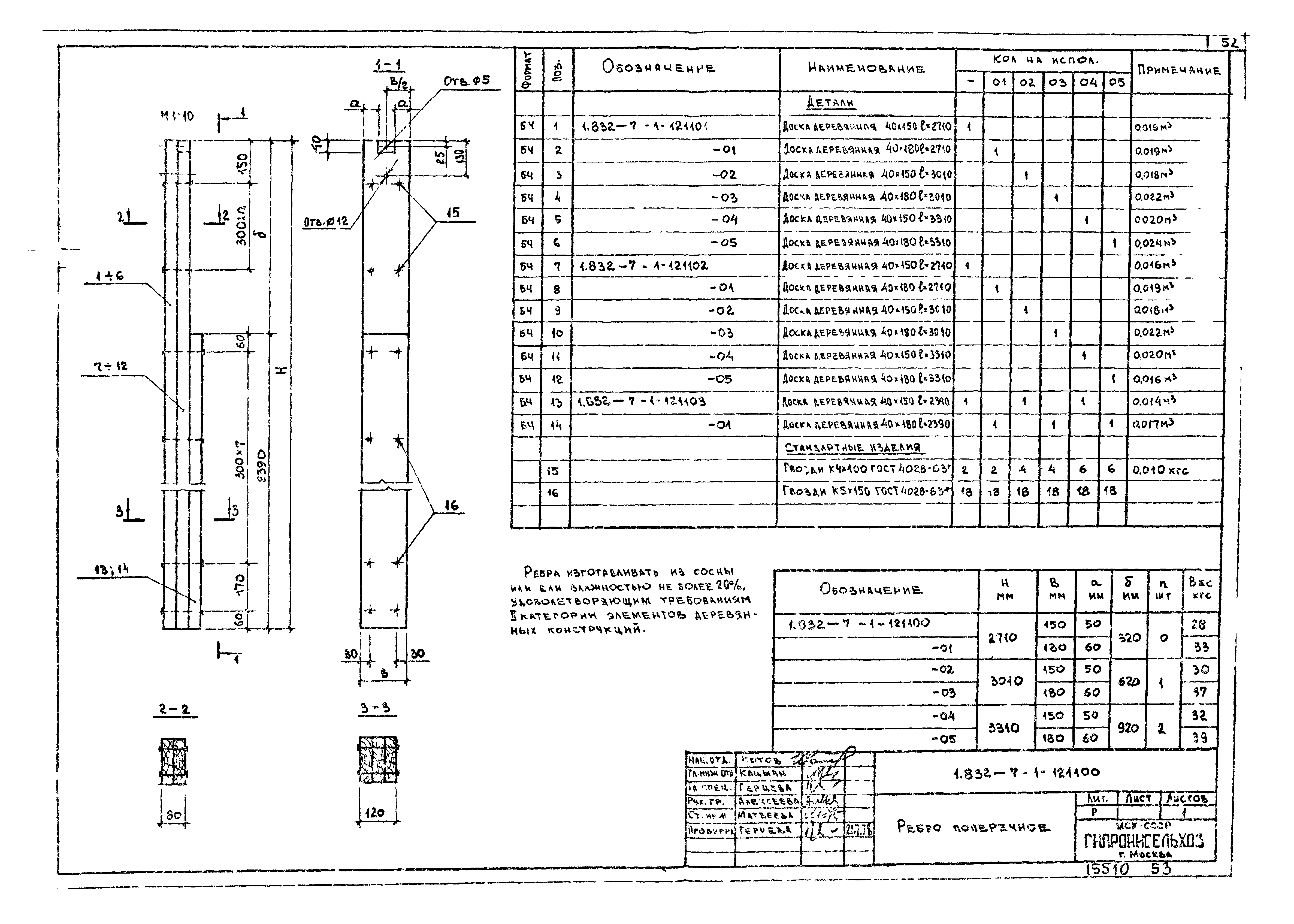 Серия 1.832-7