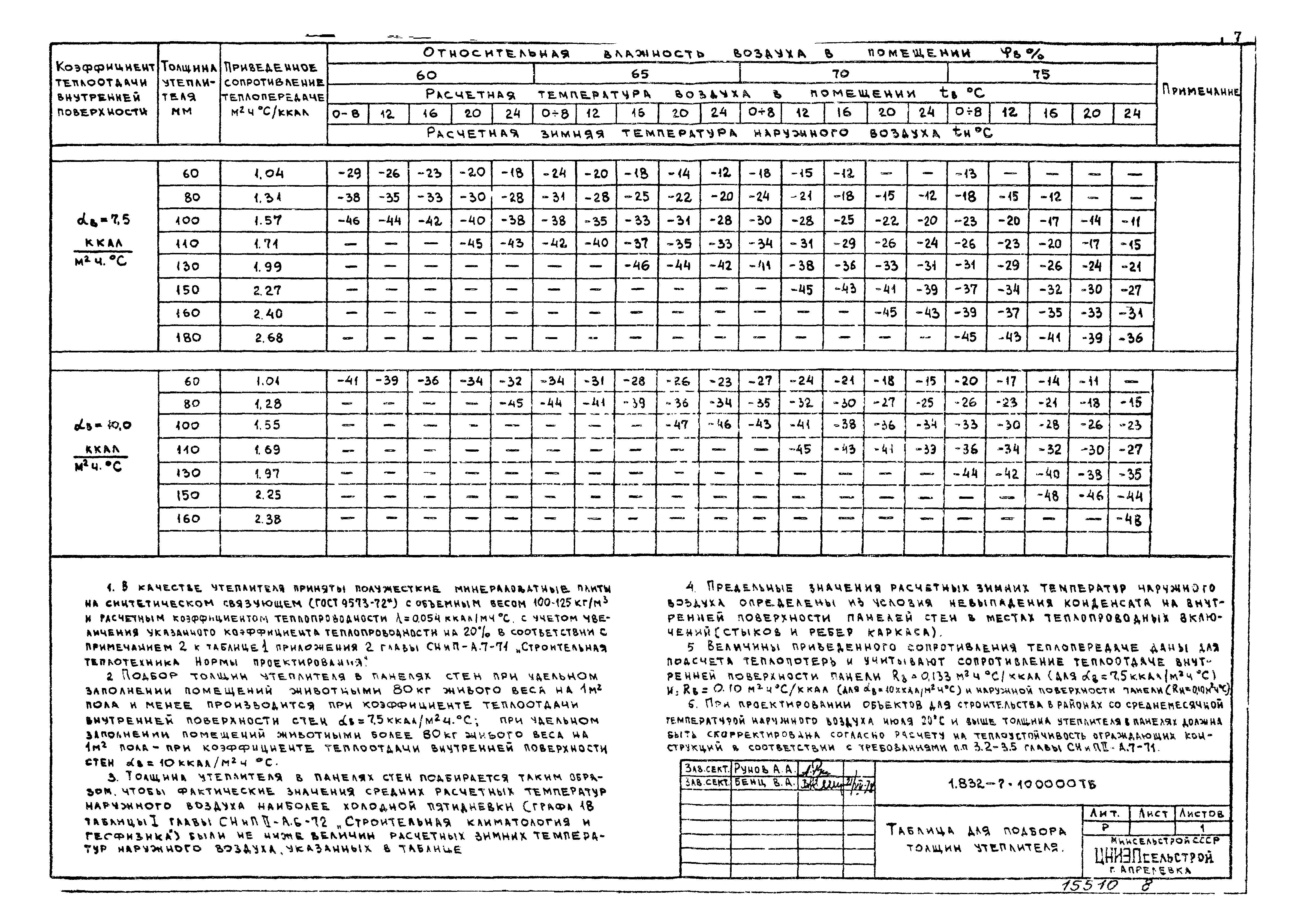 Серия 1.832-7