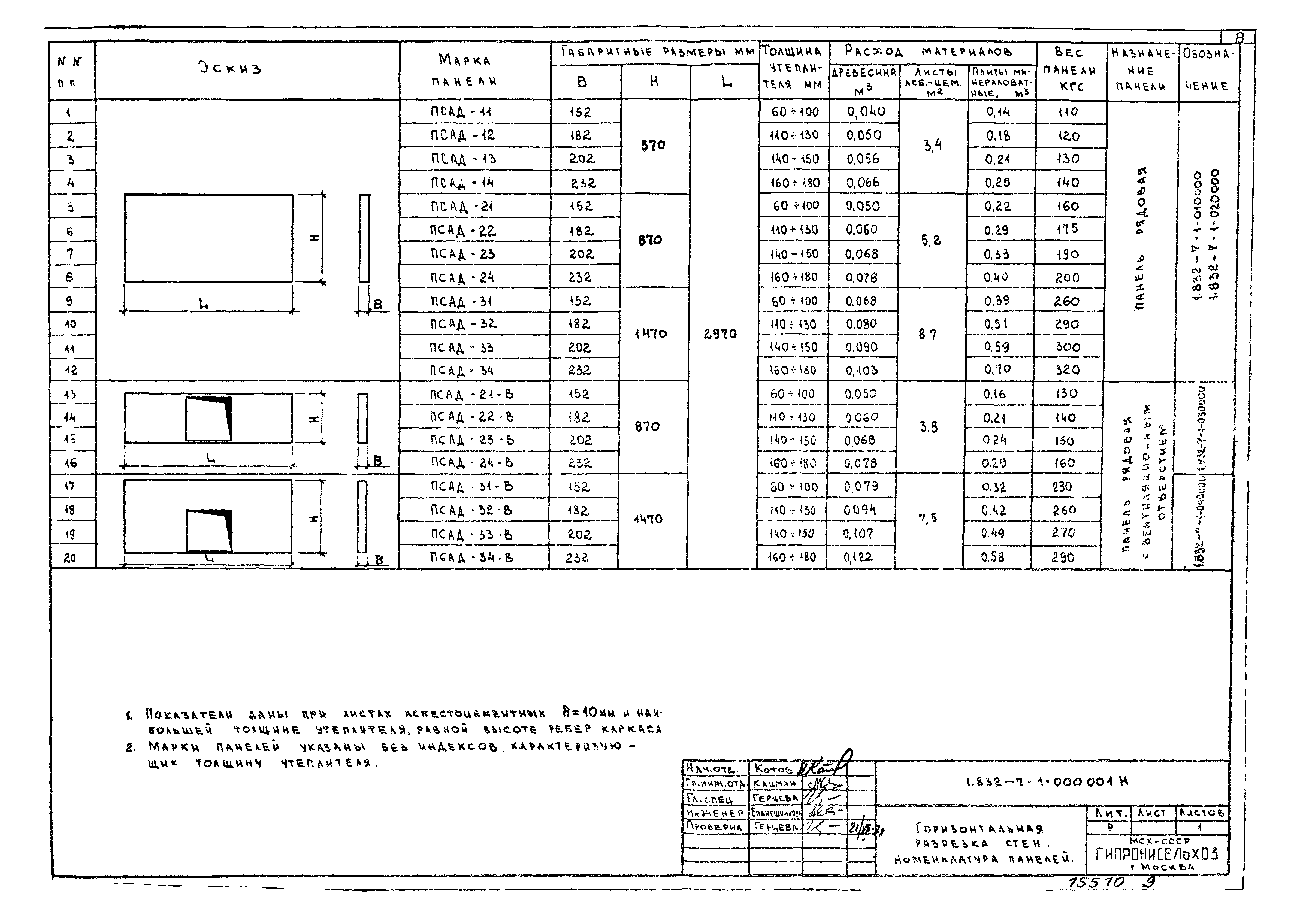 Серия 1.832-7