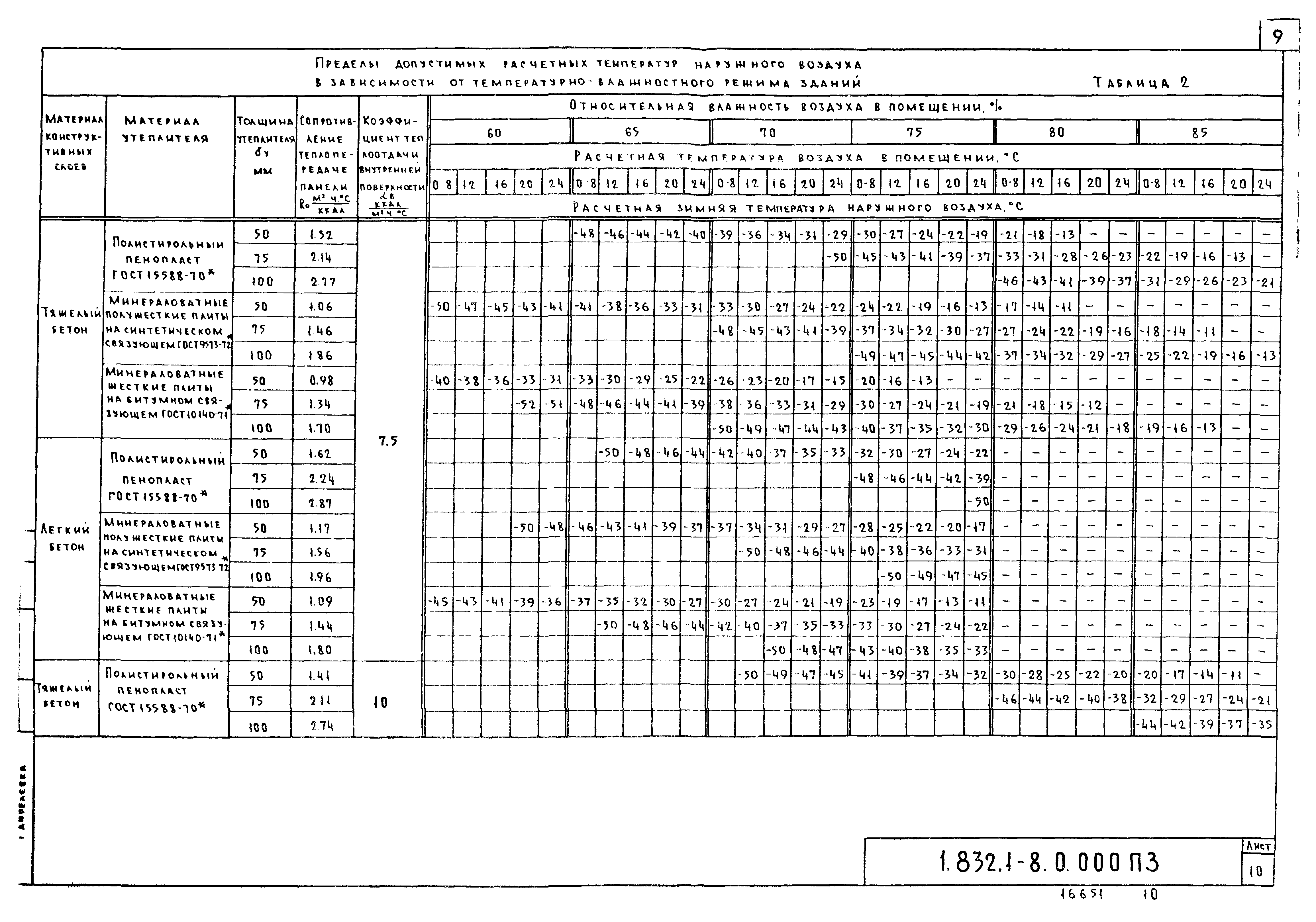 Серия 1.832.1-8