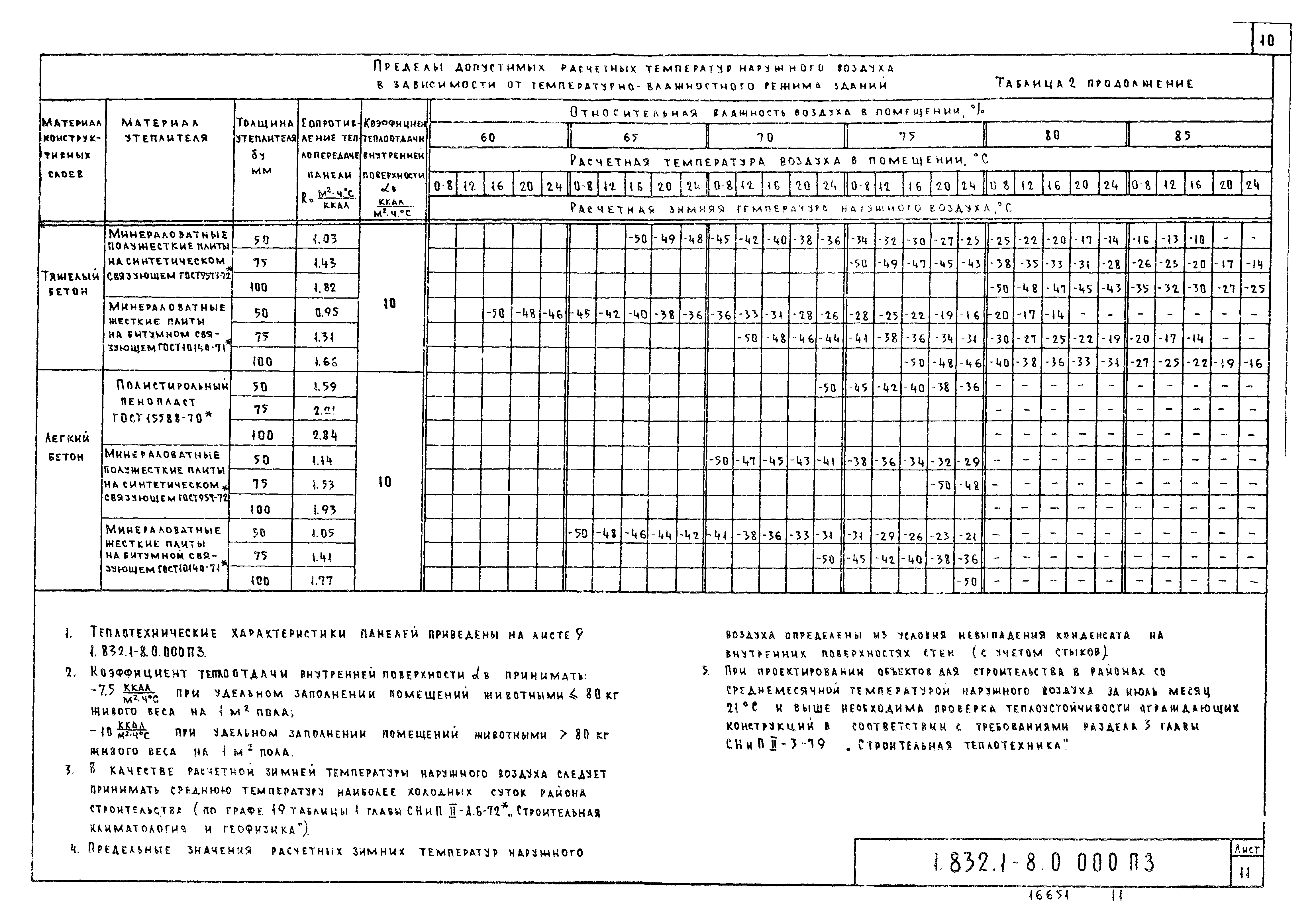 Серия 1.832.1-8