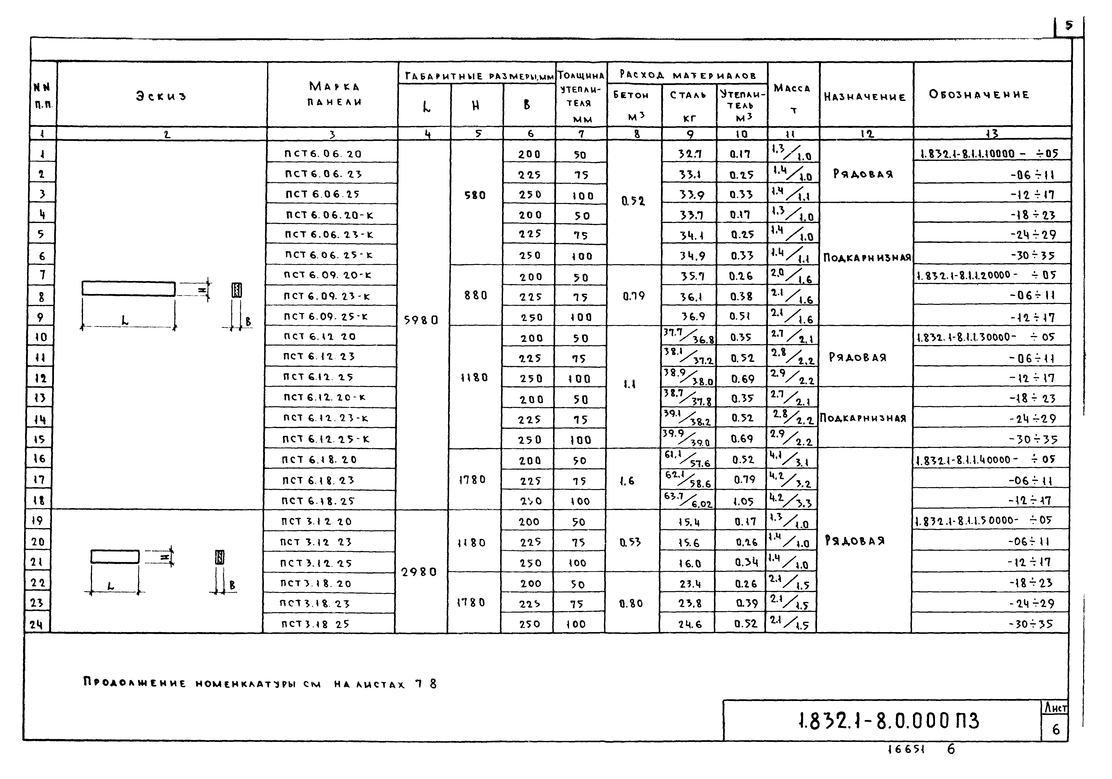 Серия 1.832.1-8