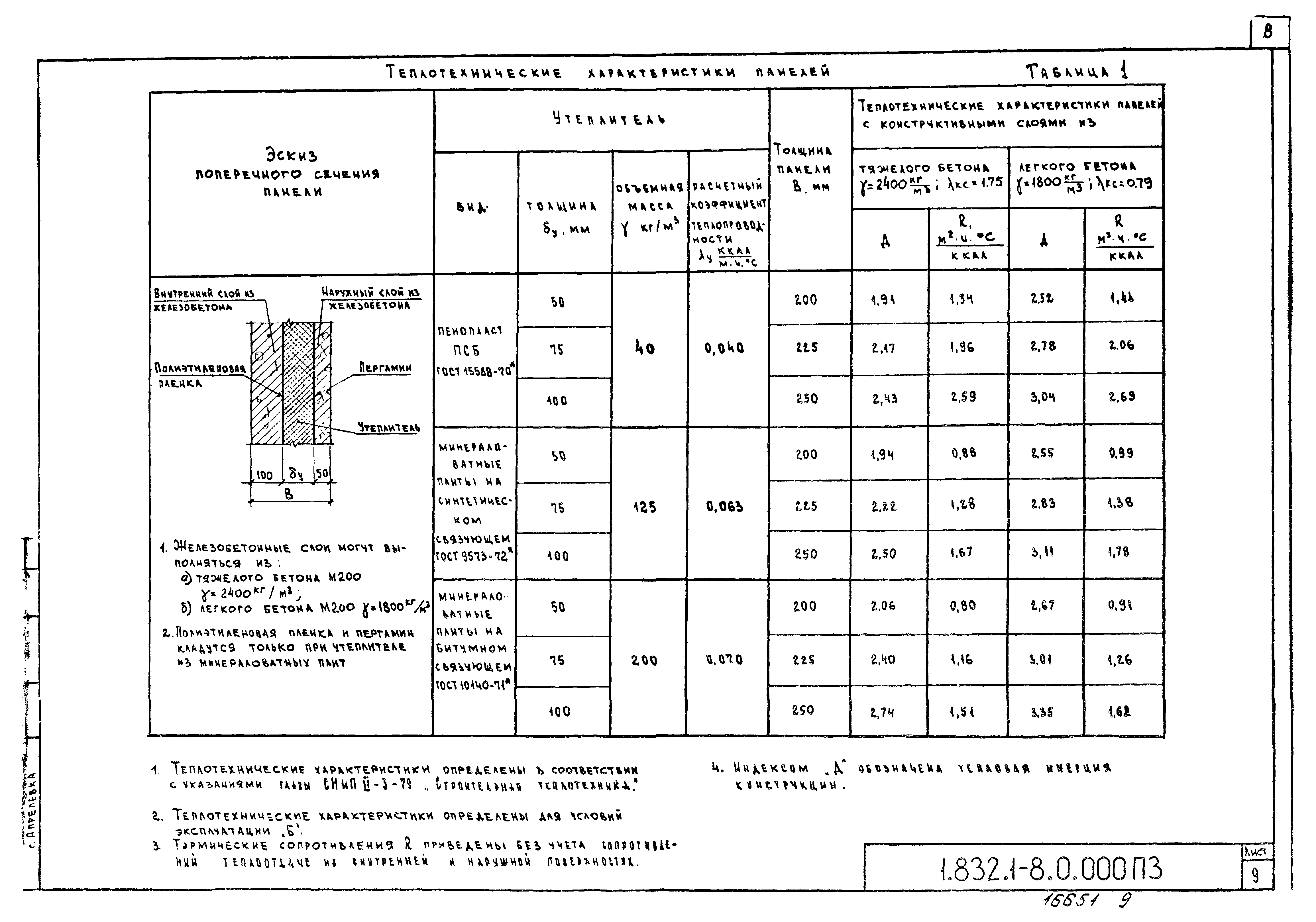 Серия 1.832.1-8