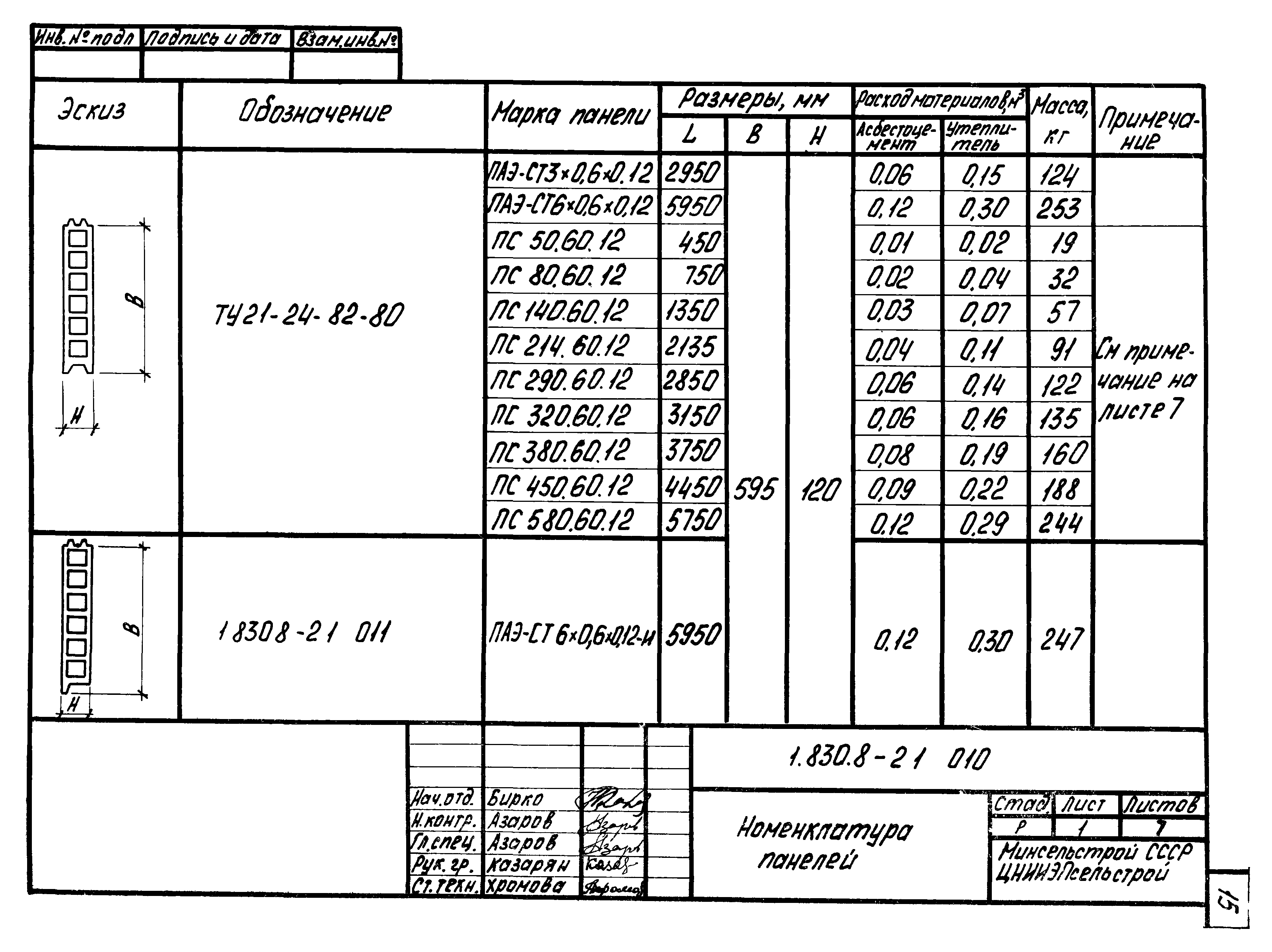 Серия 1.830.8-2