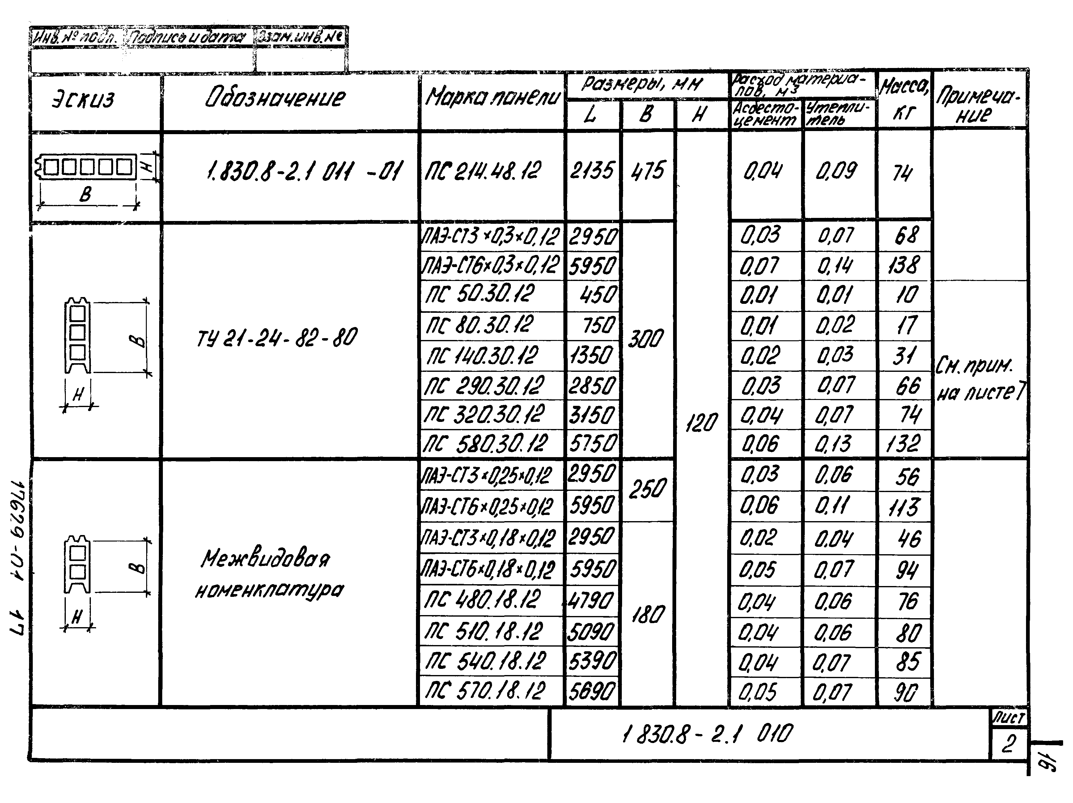 Серия 1.830.8-2