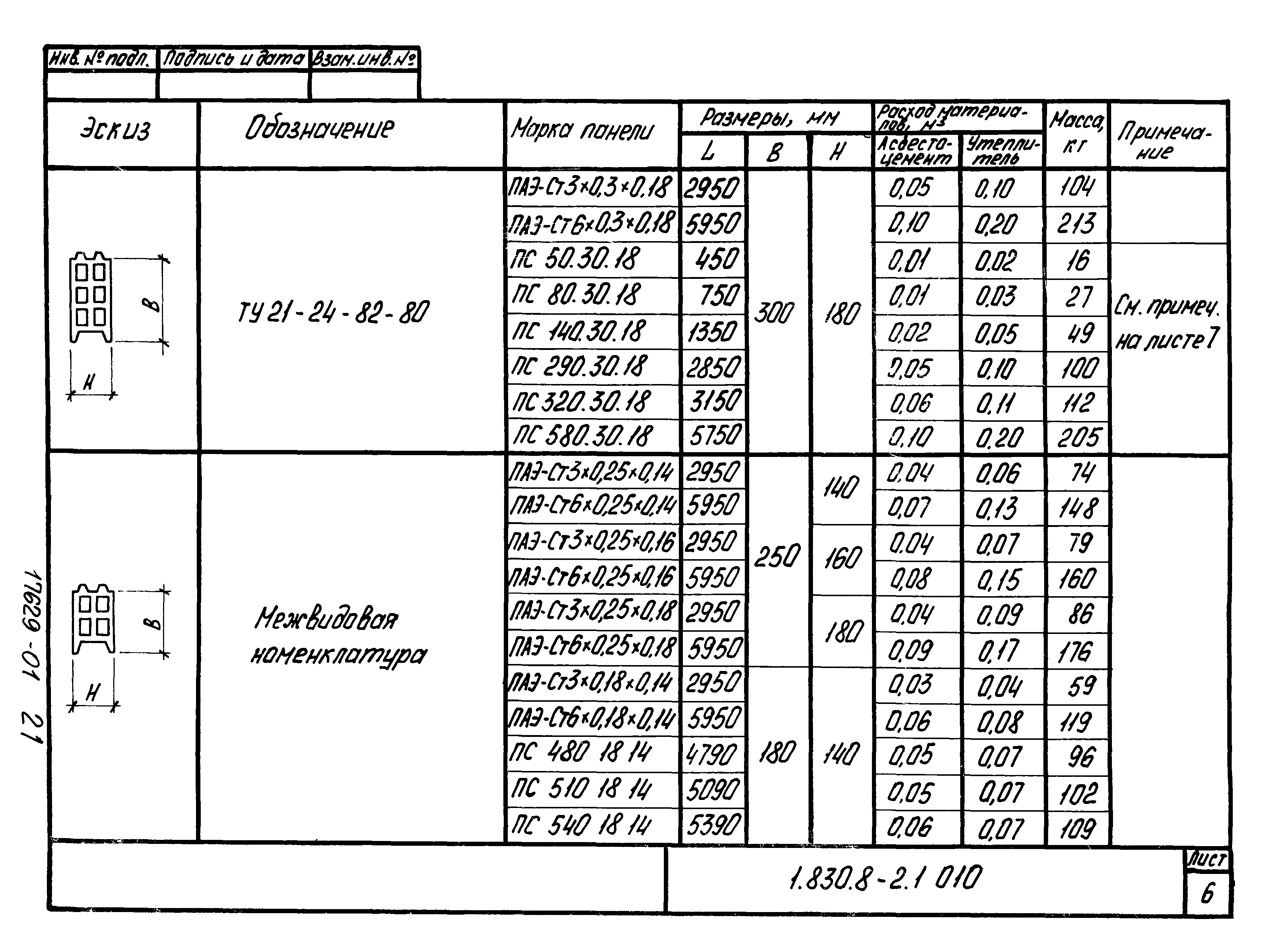 Серия 1.830.8-2