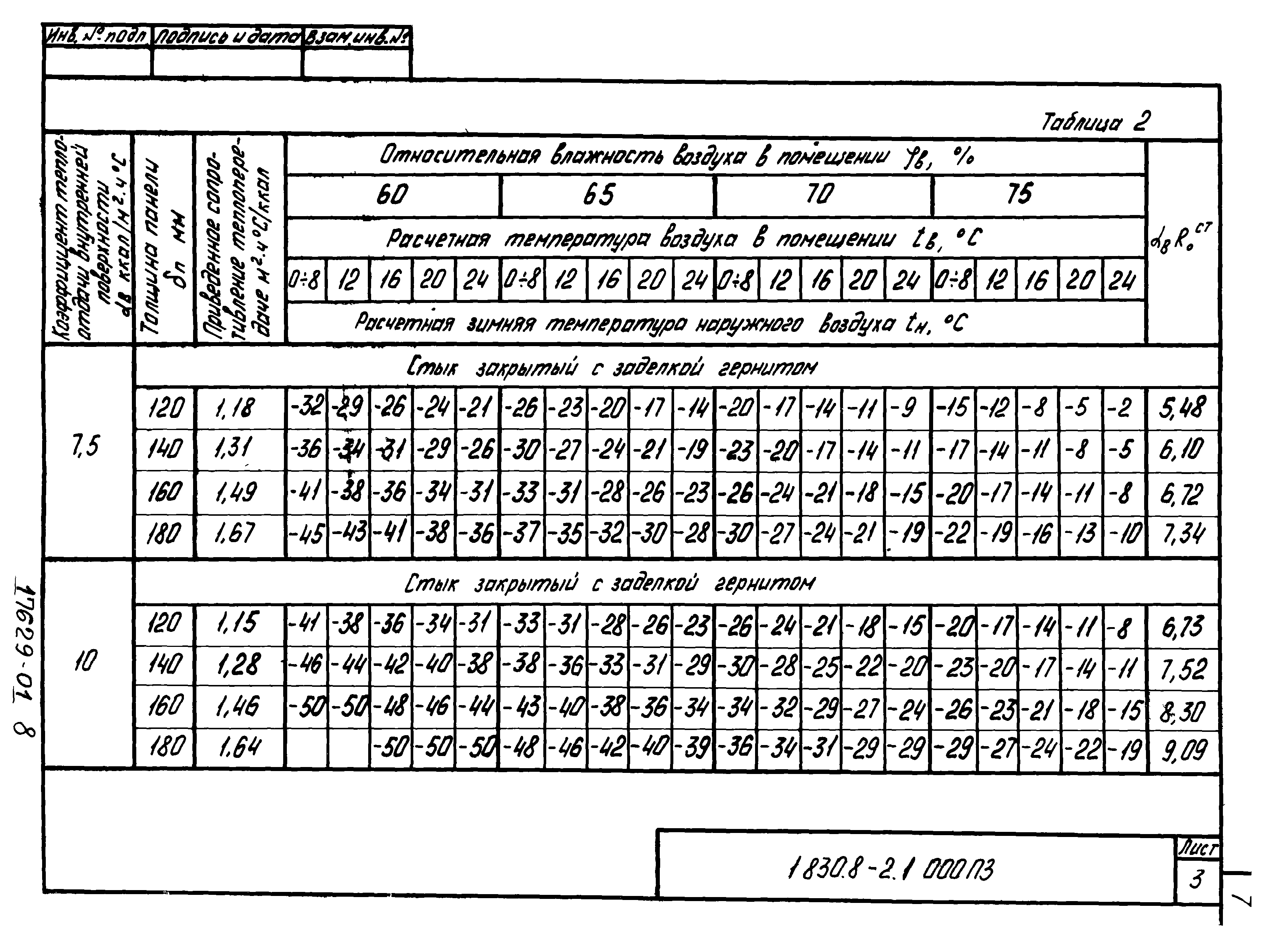 Серия 1.830.8-2