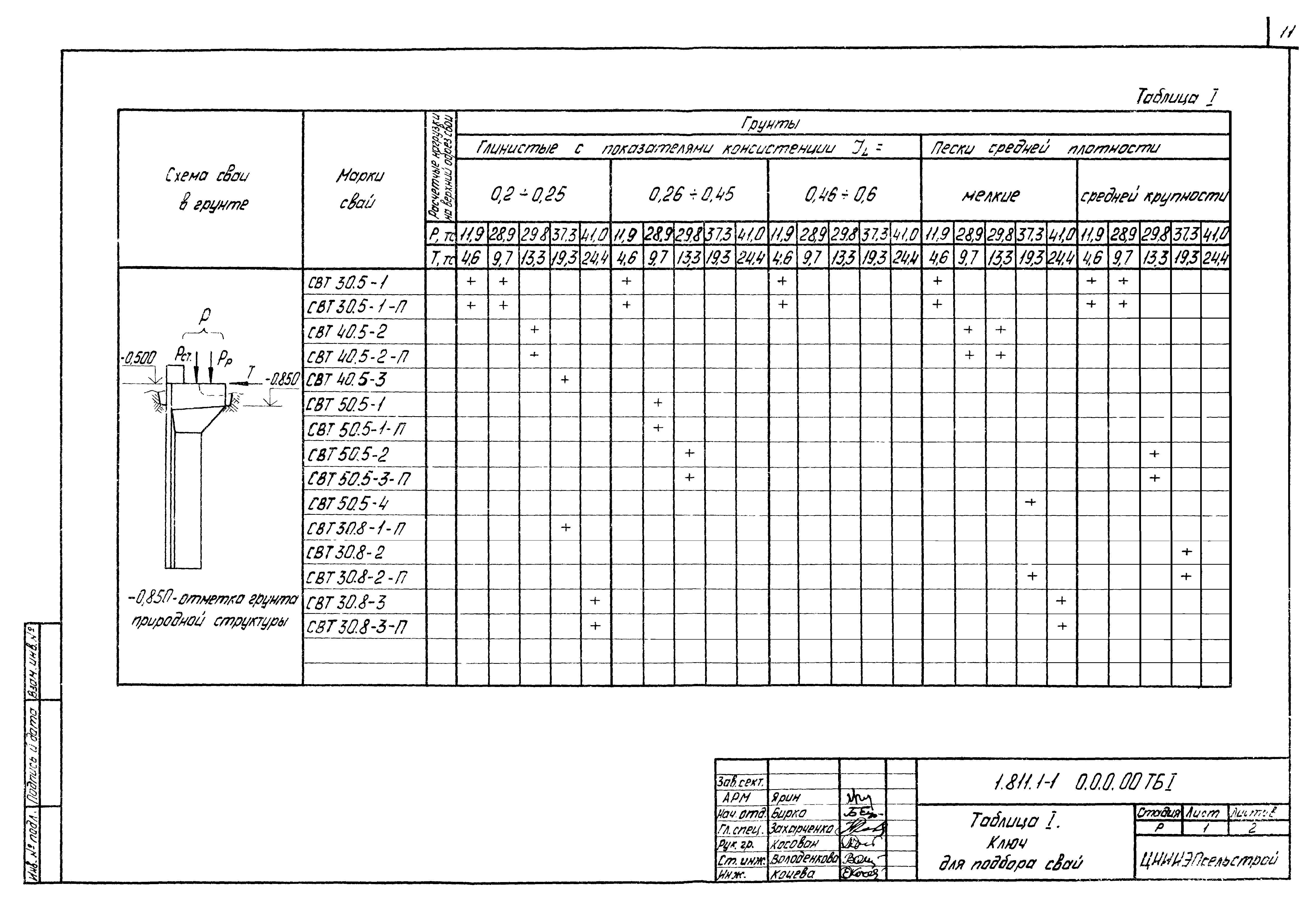 Серия 1.811.1-1