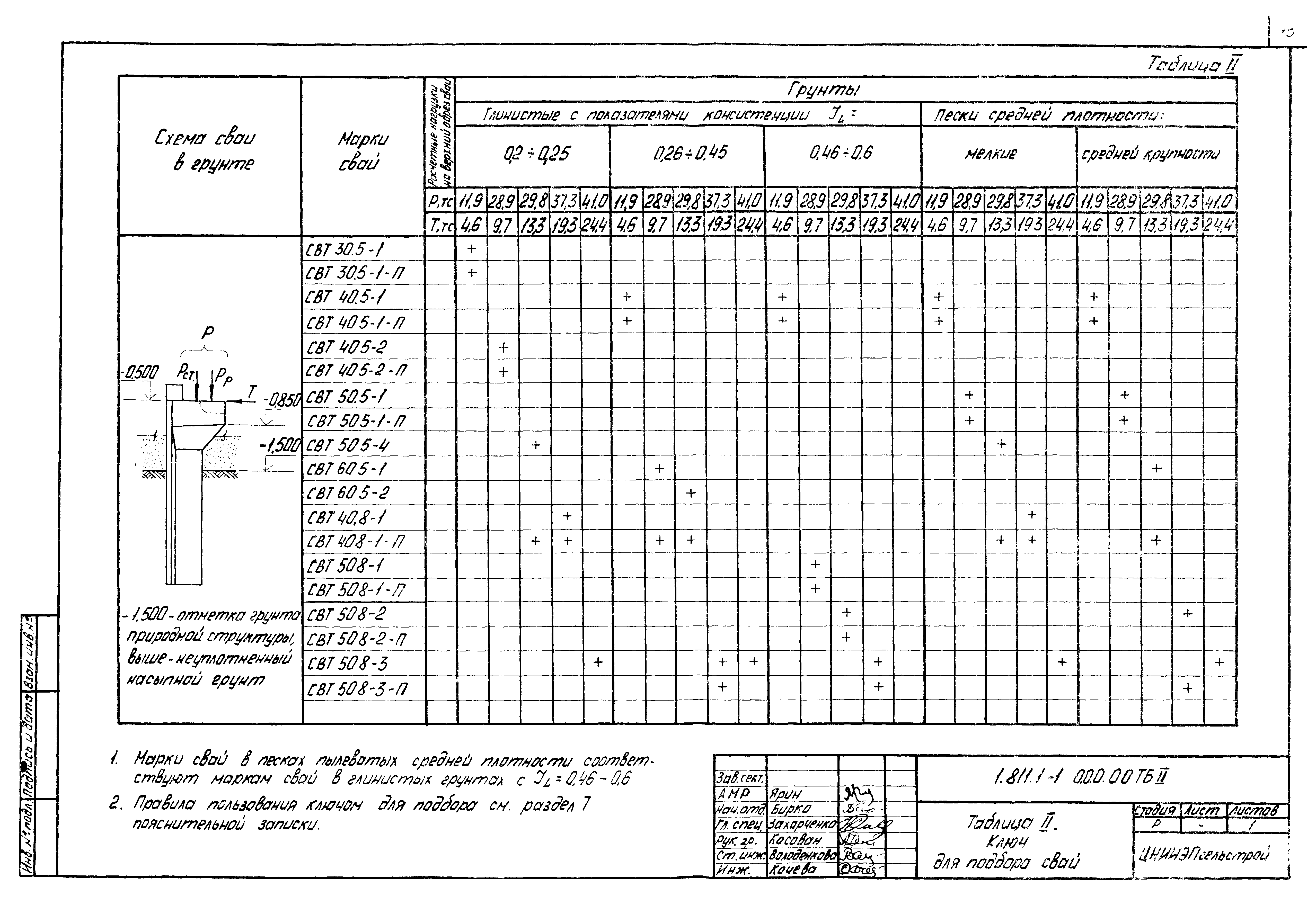 Серия 1.811.1-1