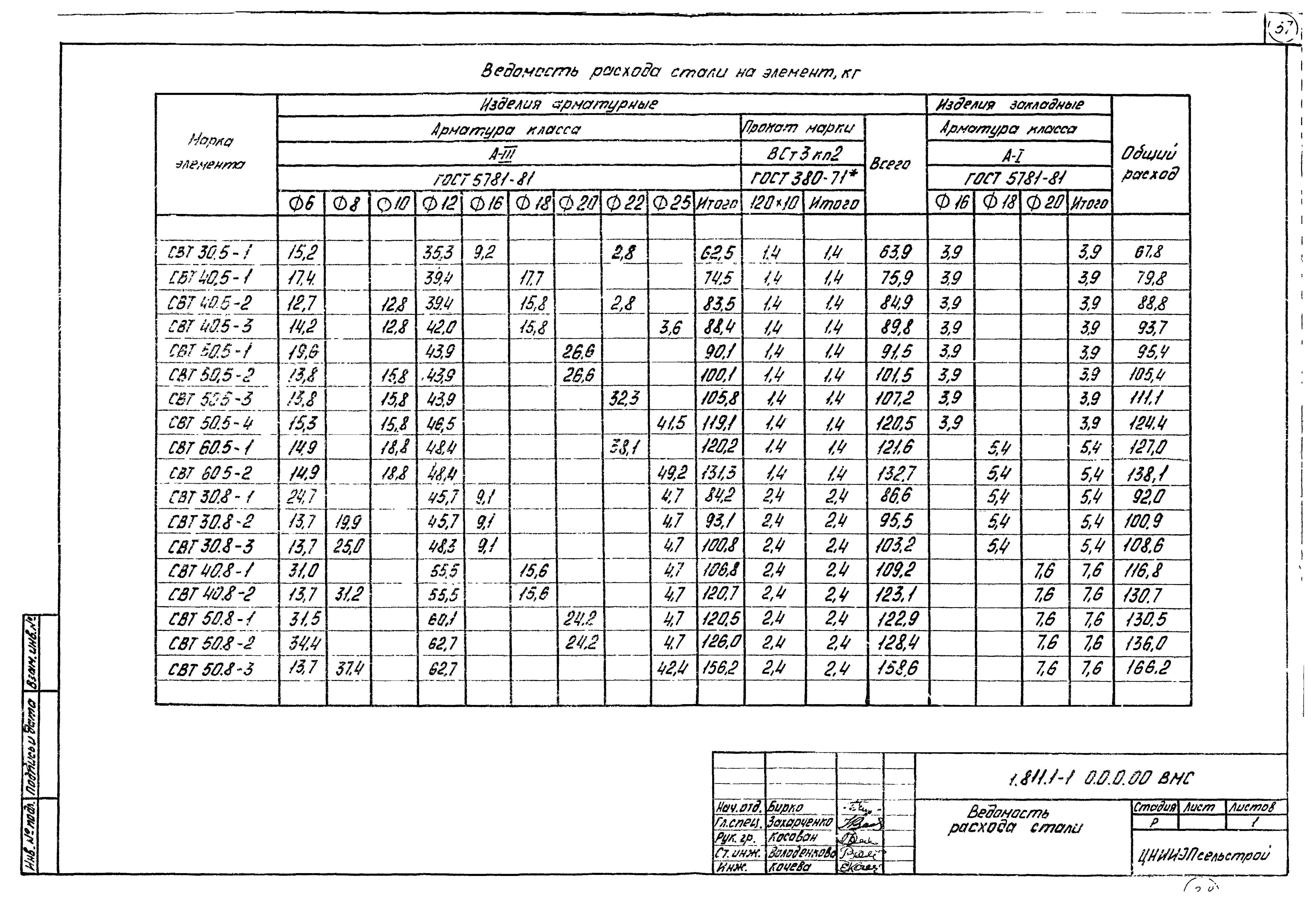 Серия 1.811.1-1