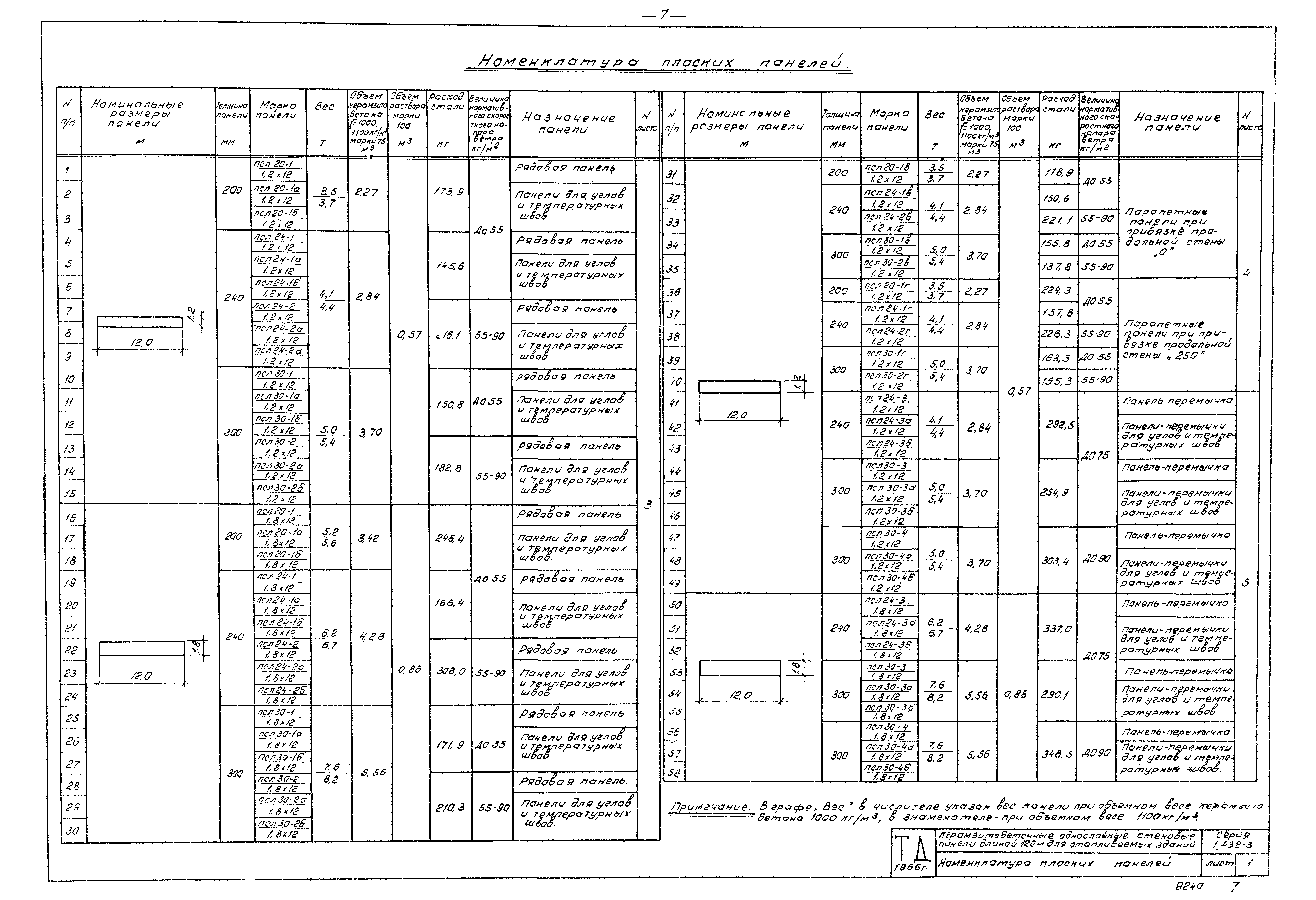 Серия 1.432-3