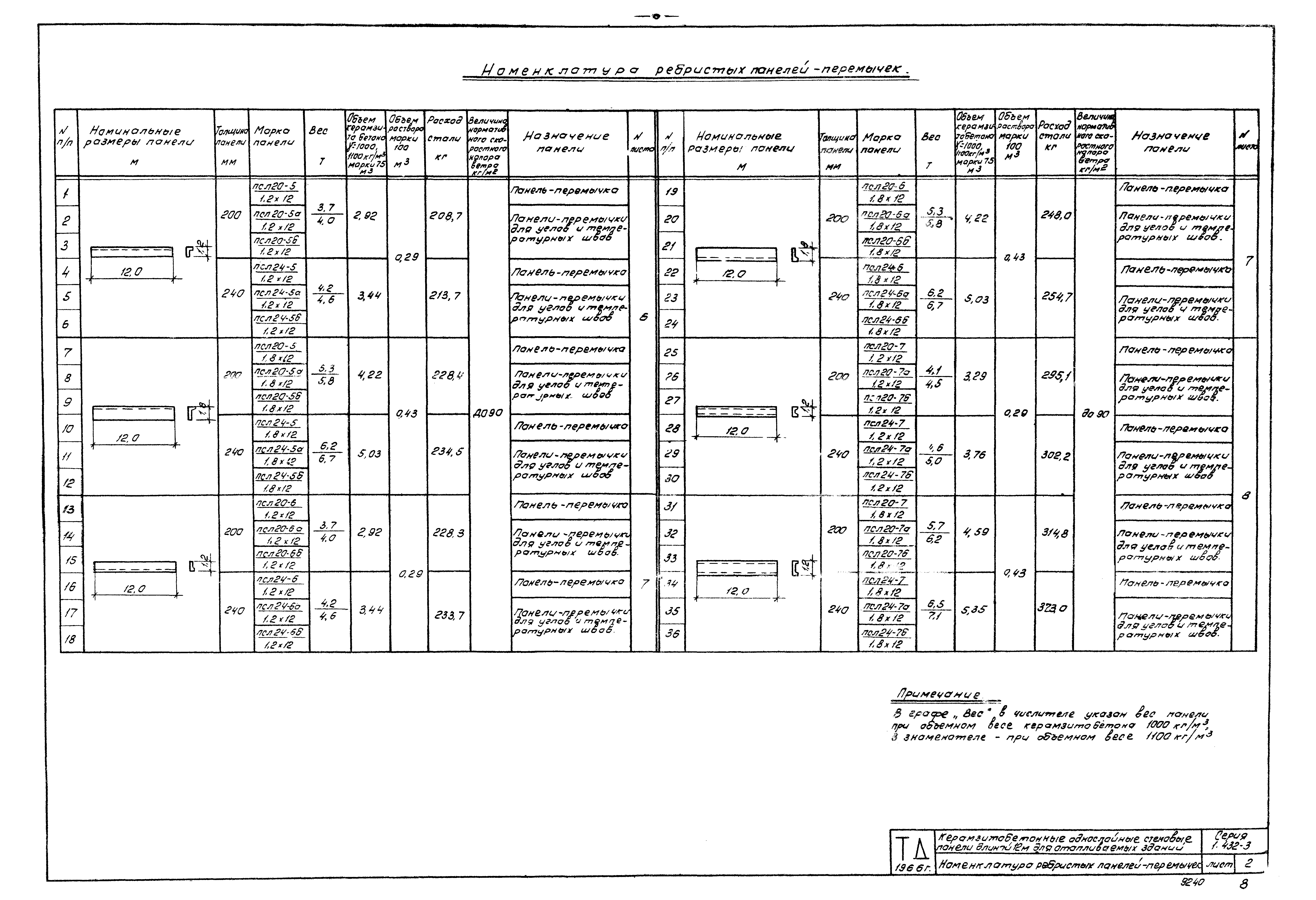 Серия 1.432-3