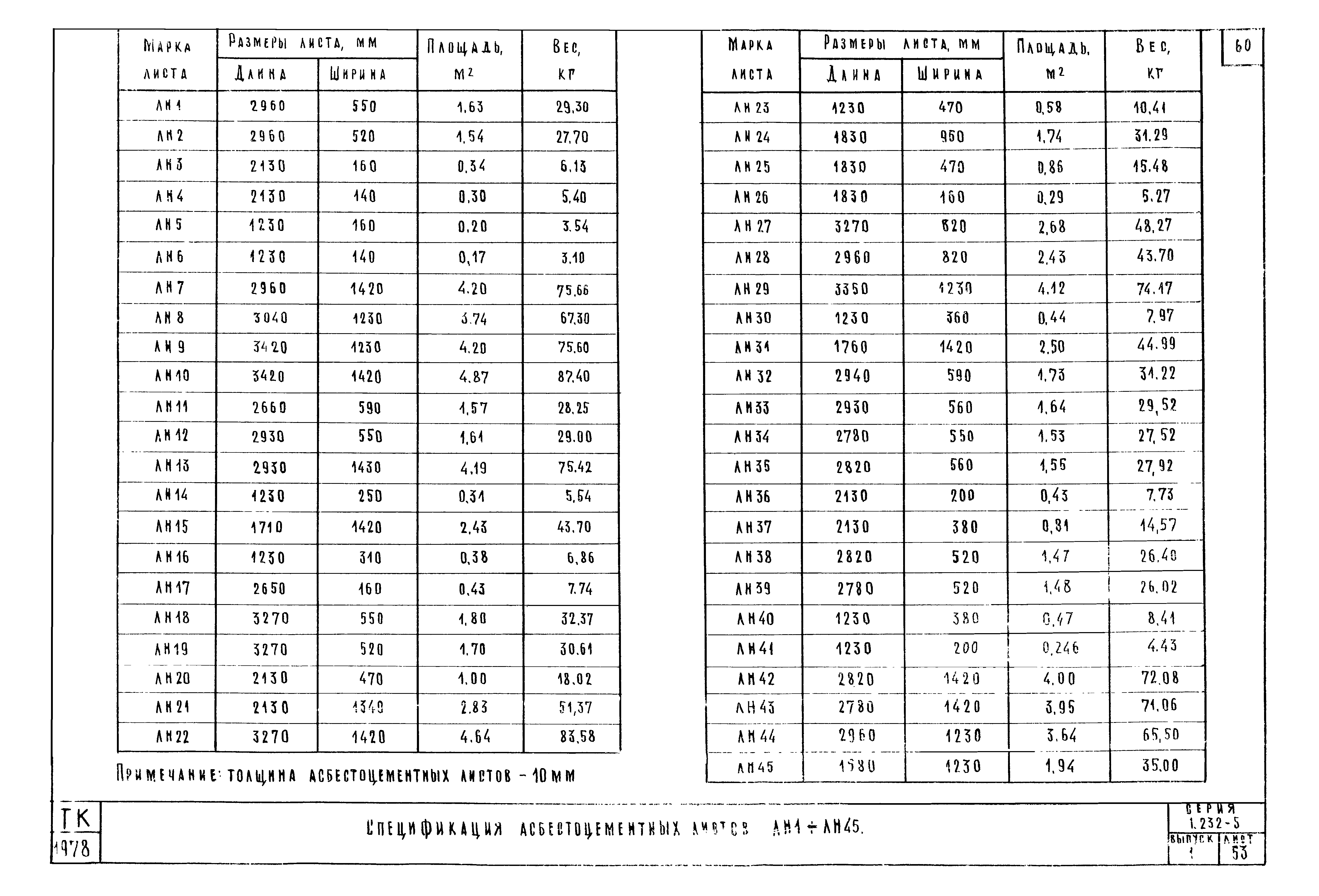 Серия 1.232-5