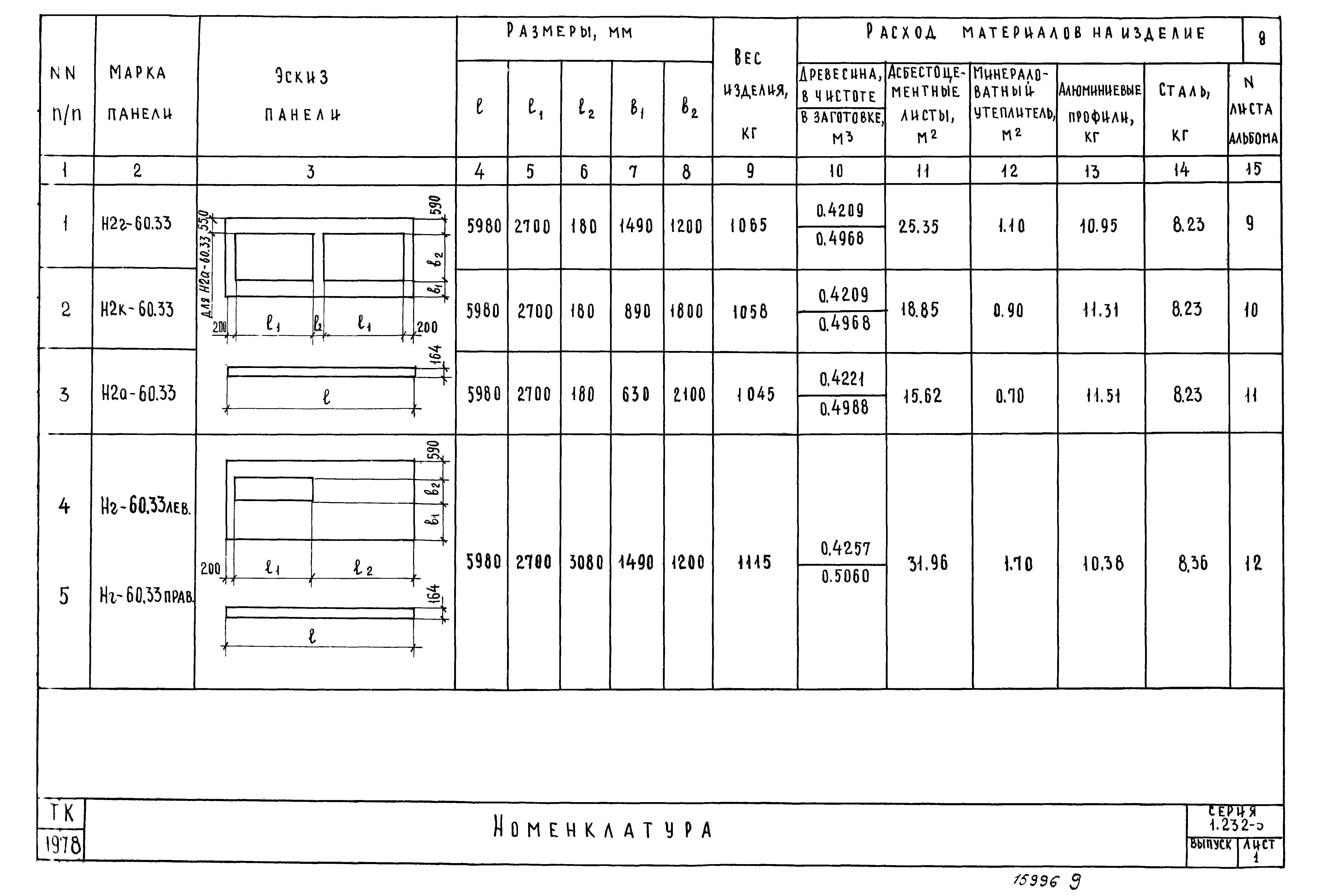 Серия 1.232-5